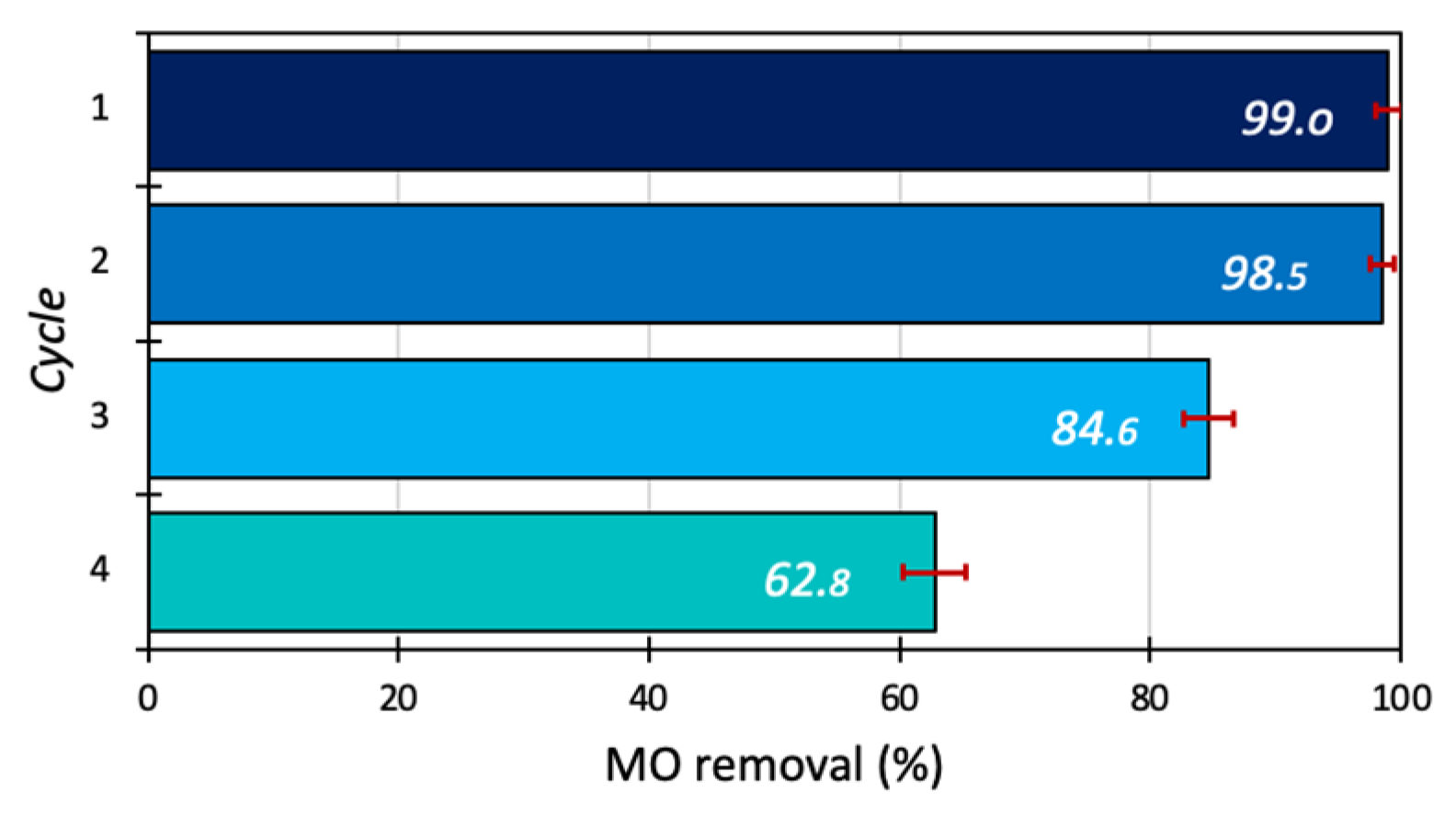 Nanomaterials 13 00735 g011 Nanomaterials 13 00735 g011