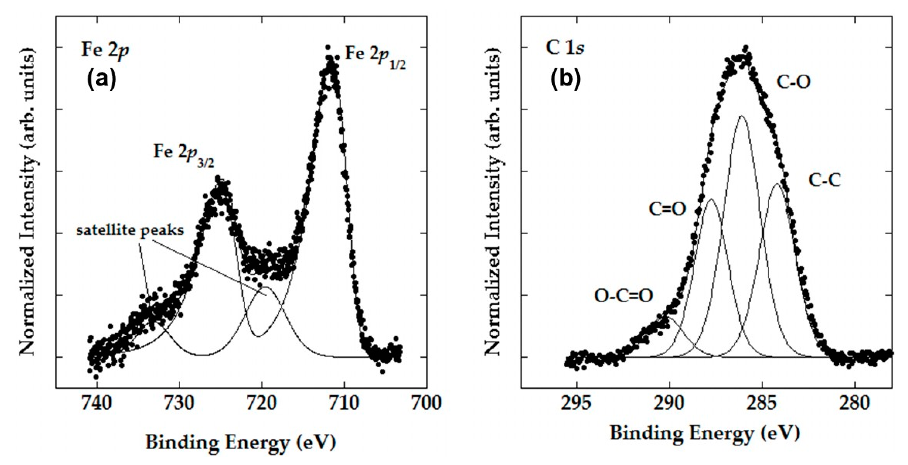 Nanomaterials 13 00740 g006 Nanomaterials 13 00740 g006