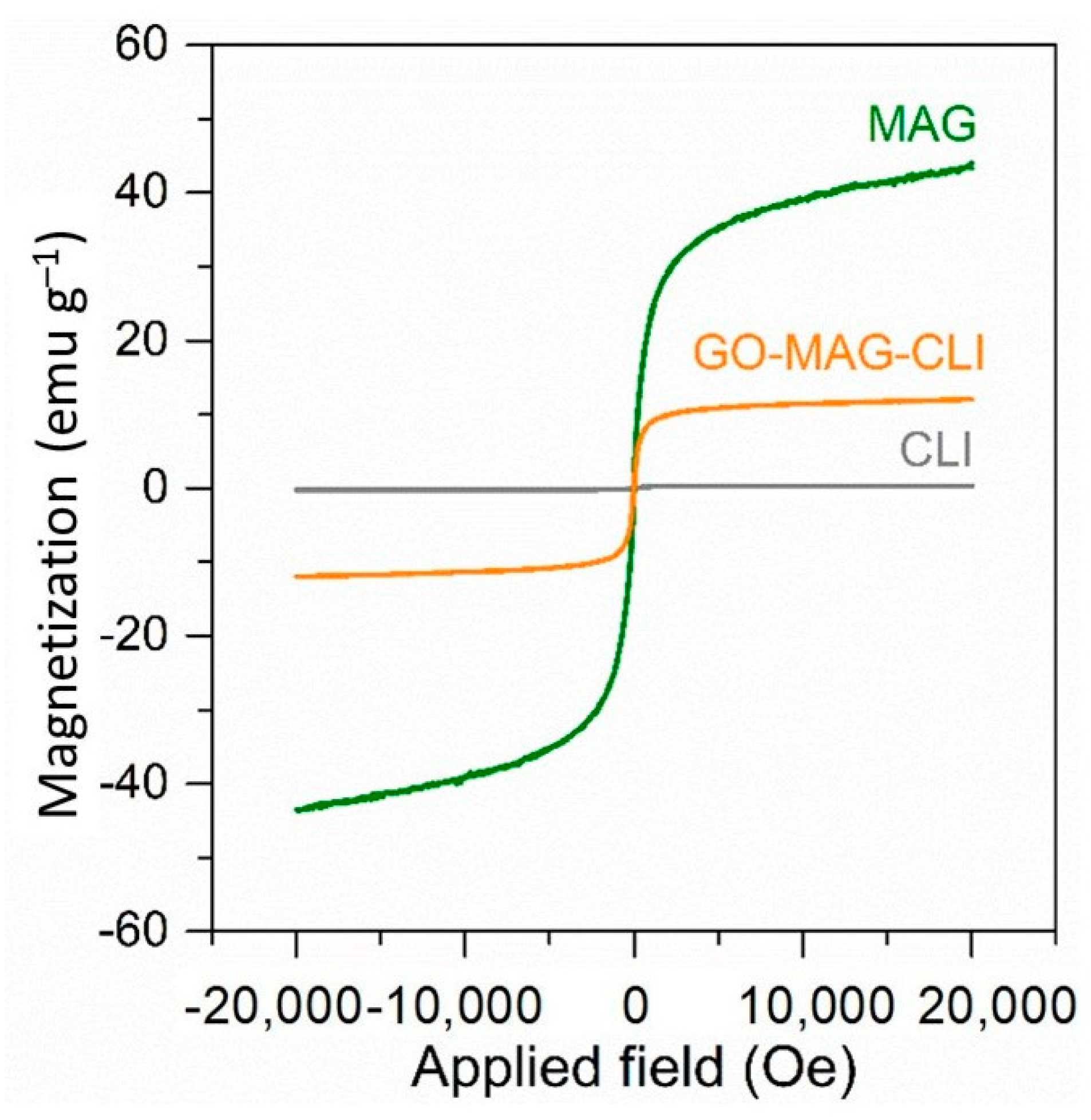 Nanomaterials 13 00740 g009 Nanomaterials 13 00740 g009