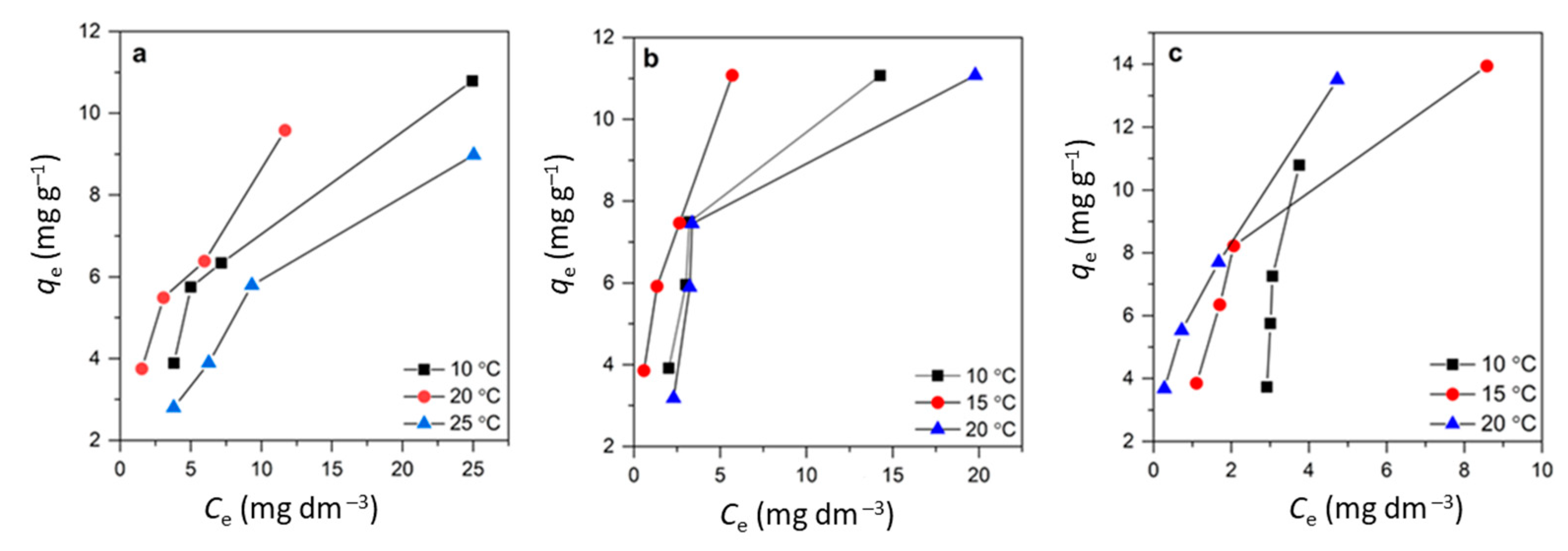 Nanomaterials 13 00740 g014 Nanomaterials 13 00740 g014
