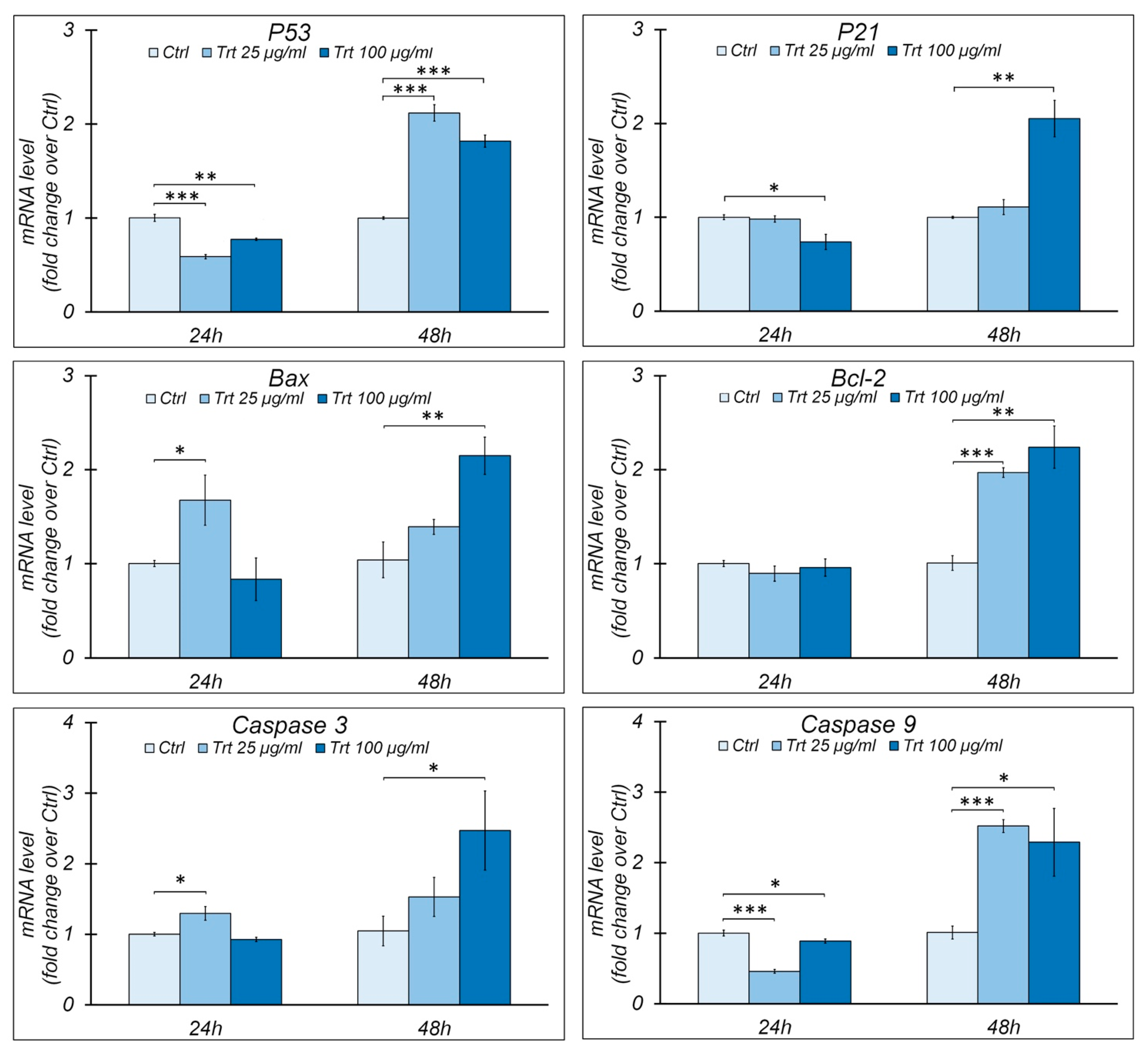 Nanomaterials | Free Full-Text | Particle Debris Generated from Passenger  Tires Induces Morphological and Gene Expression Alterations in the  Macrophages Cell Line RAW 264.7