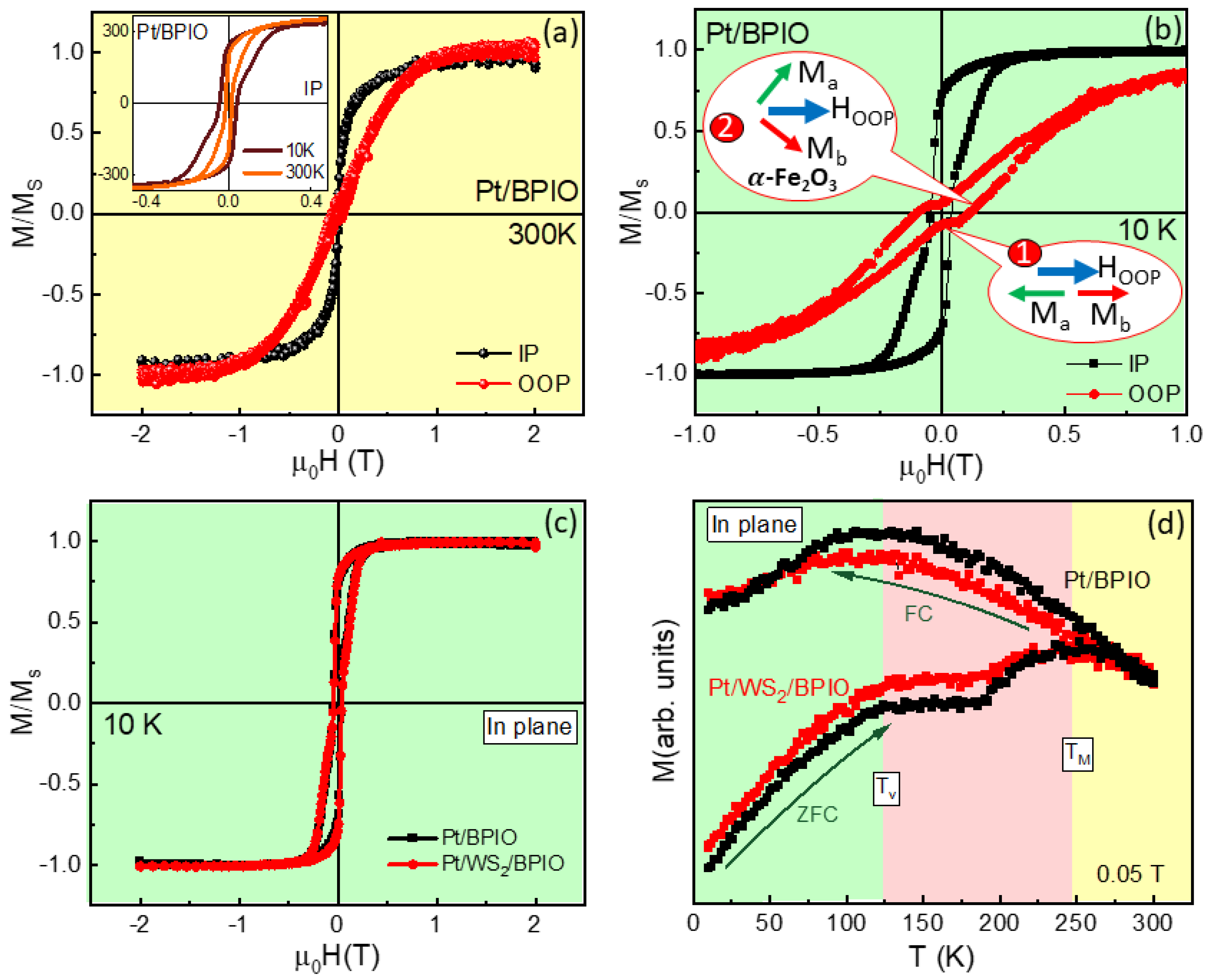 Nanomaterials 13 00771 g002 Nanomaterials 13 00771 g002