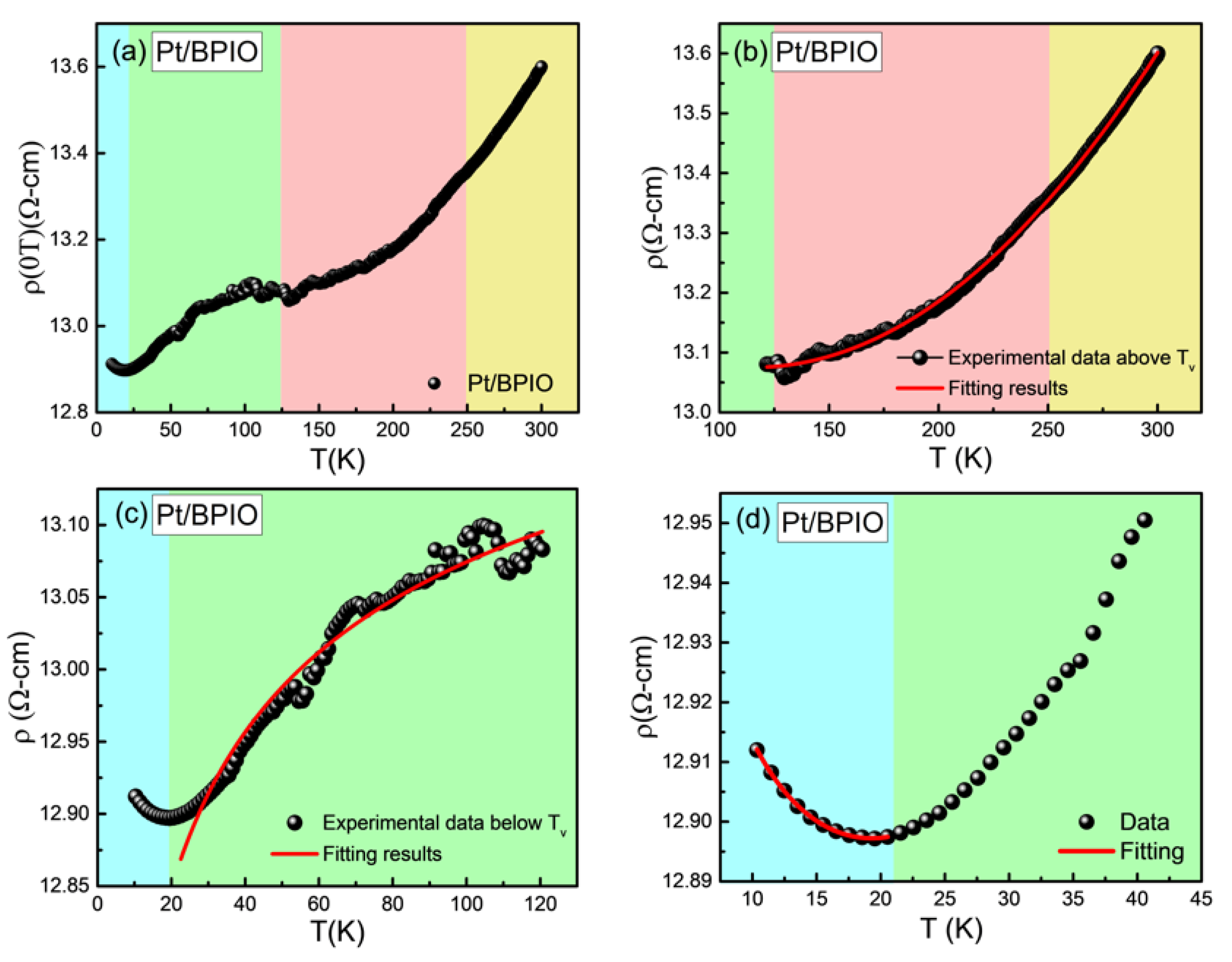 Nanomaterials 13 00771 g004 Nanomaterials 13 00771 g004