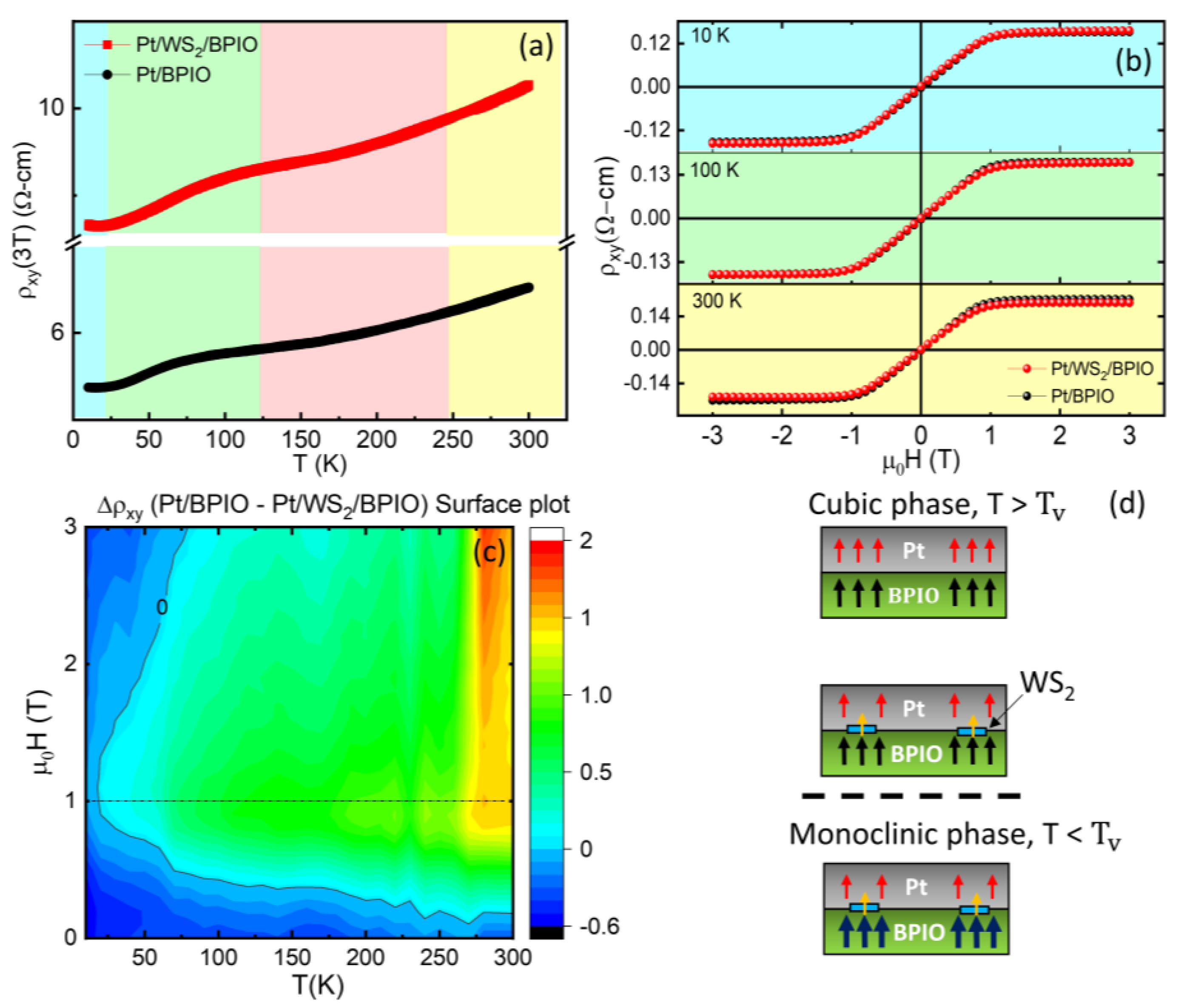 Nanomaterials 13 00771 g006 Nanomaterials 13 00771 g006