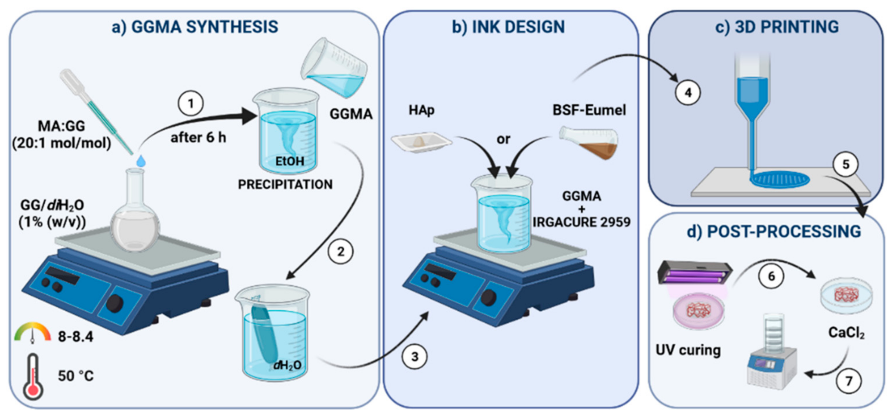 Nanomaterials 13 00772 g001 Nanomaterials 13 00772 g001