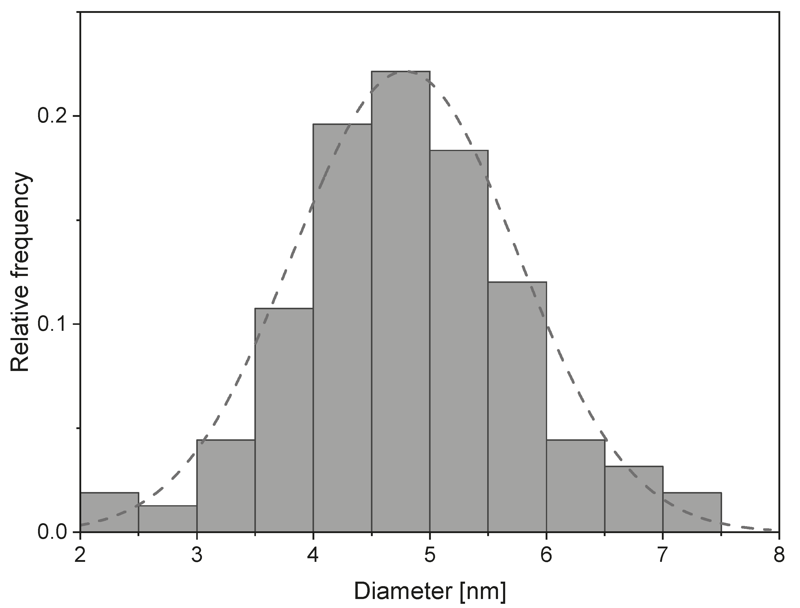 Nanomaterials 13 00786 g002 Nanomaterials 13 00786 g002
