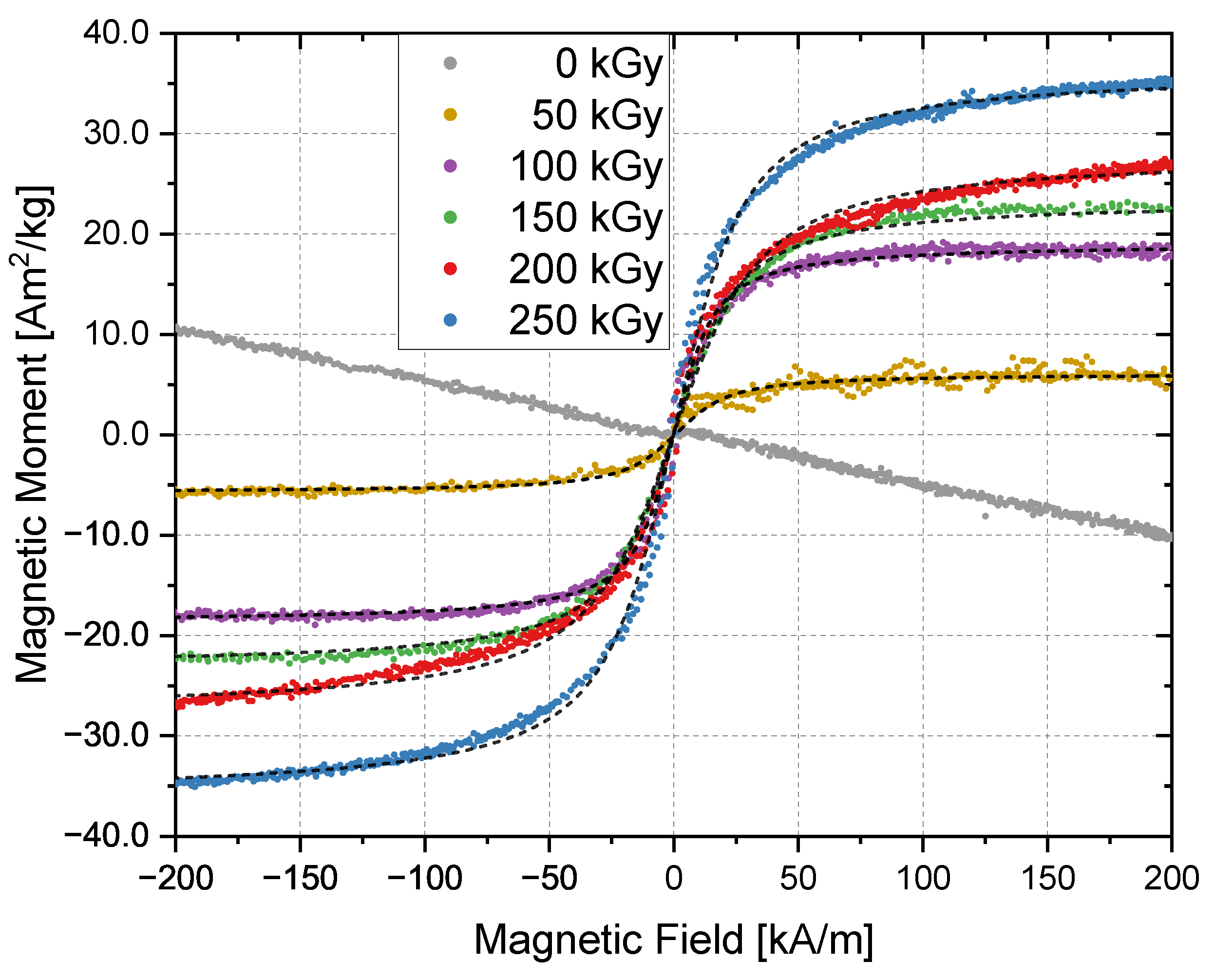 Nanomaterials 13 00786 g006 Nanomaterials 13 00786 g006