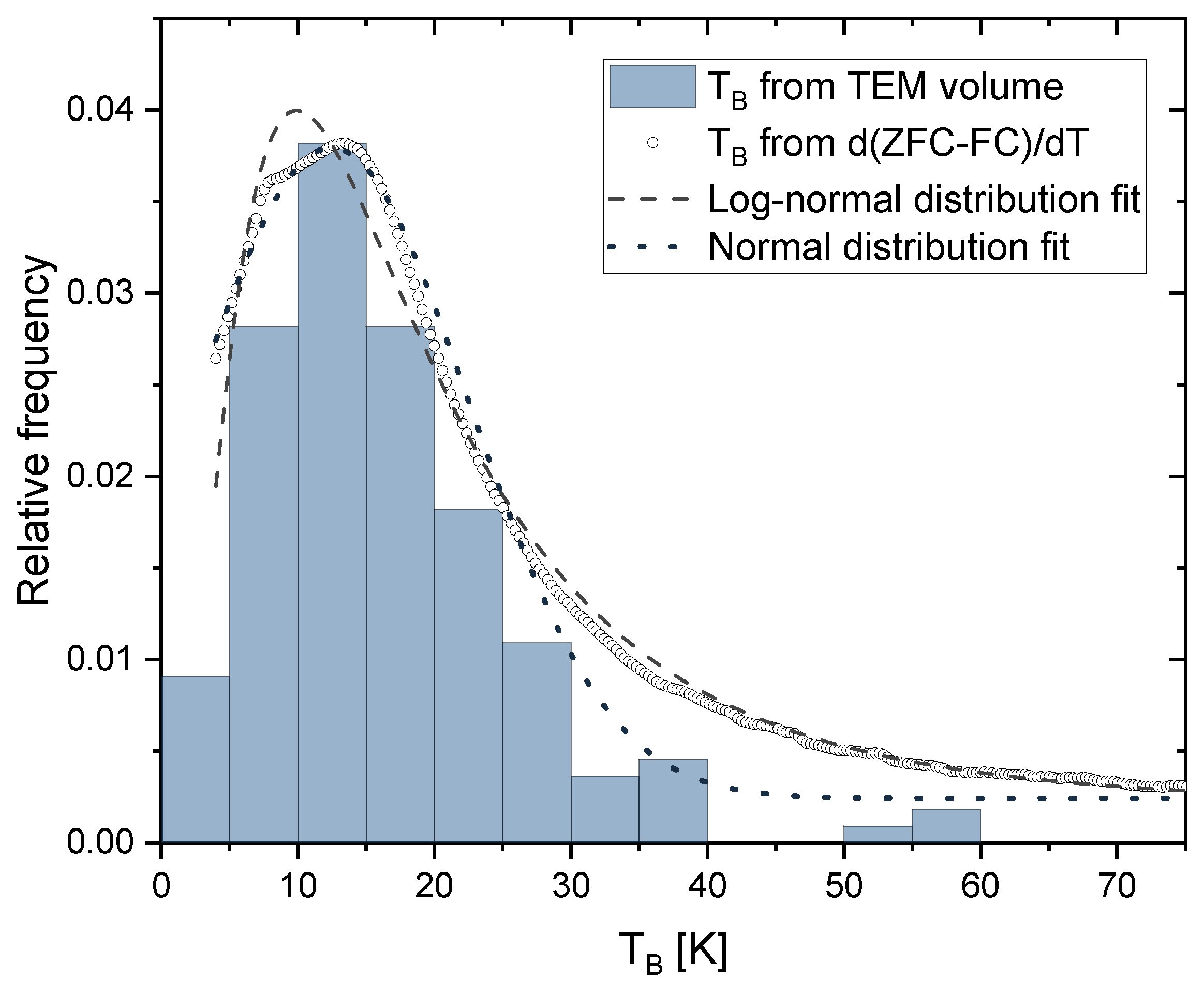 Nanomaterials 13 00786 g009 Nanomaterials 13 00786 g009