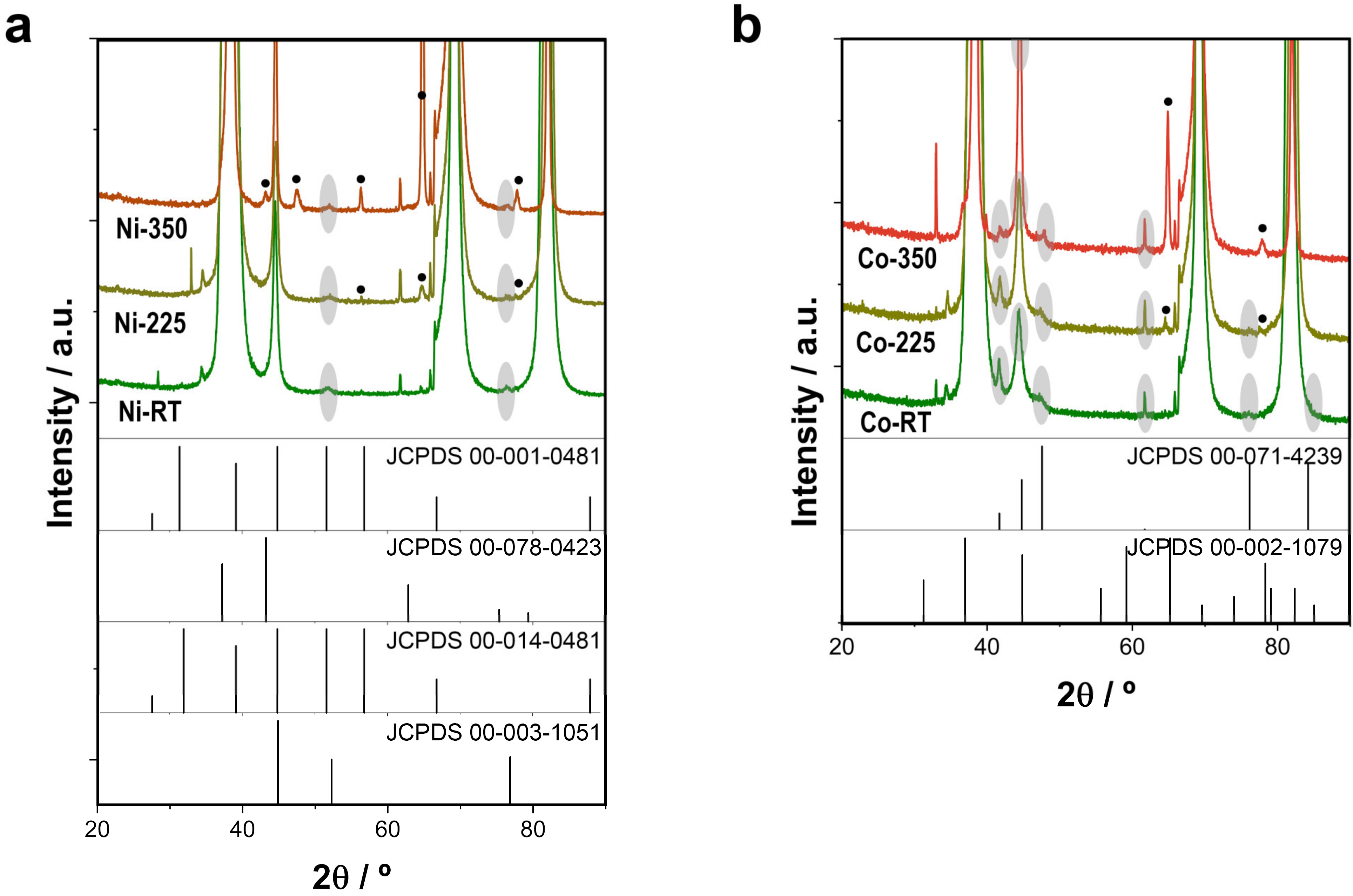 Nanomaterials 13 00790 g003