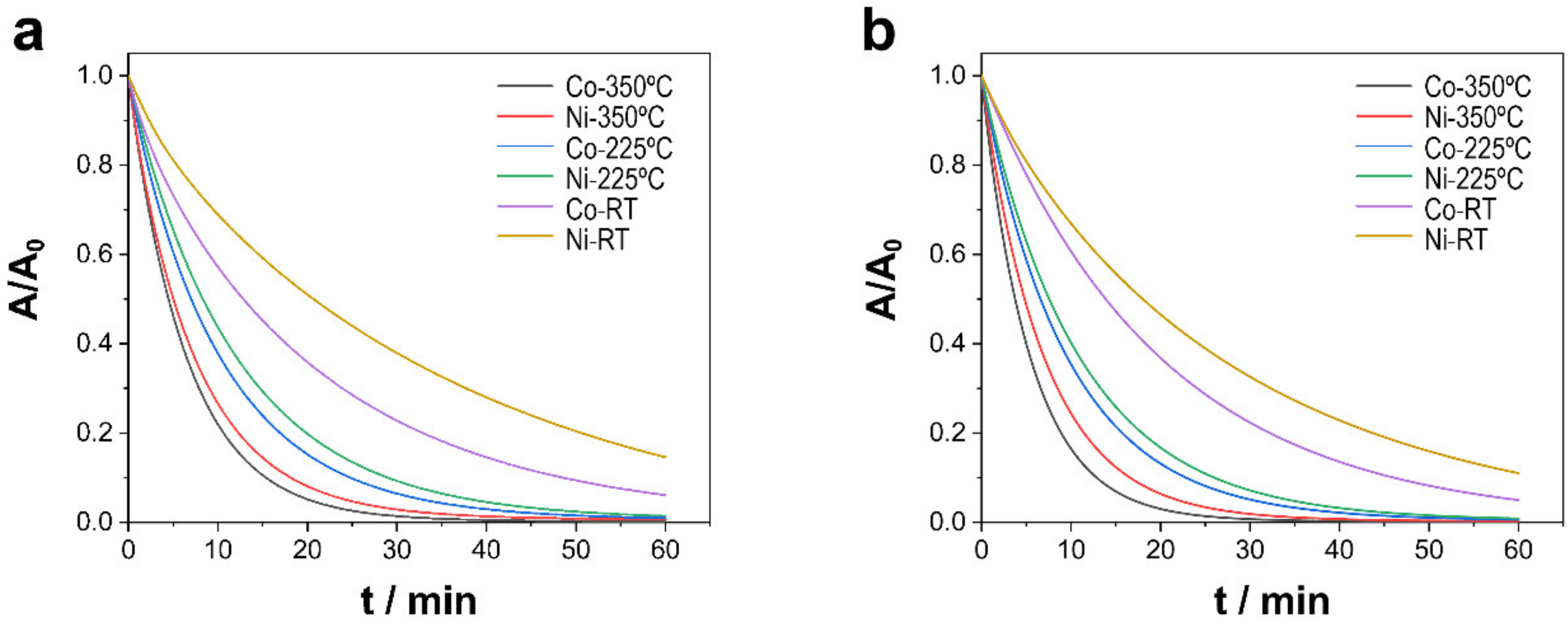 Nanomaterials 13 00790 g004
