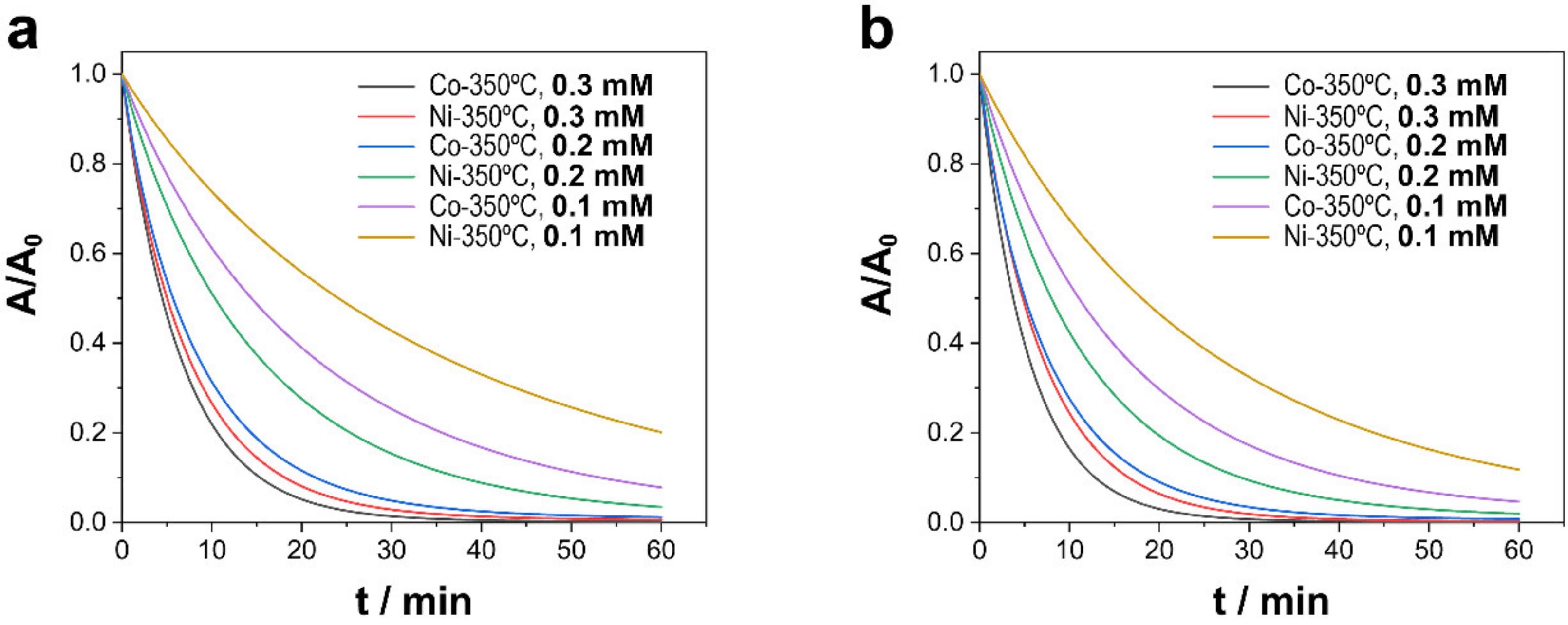 Nanomaterials 13 00790 g005