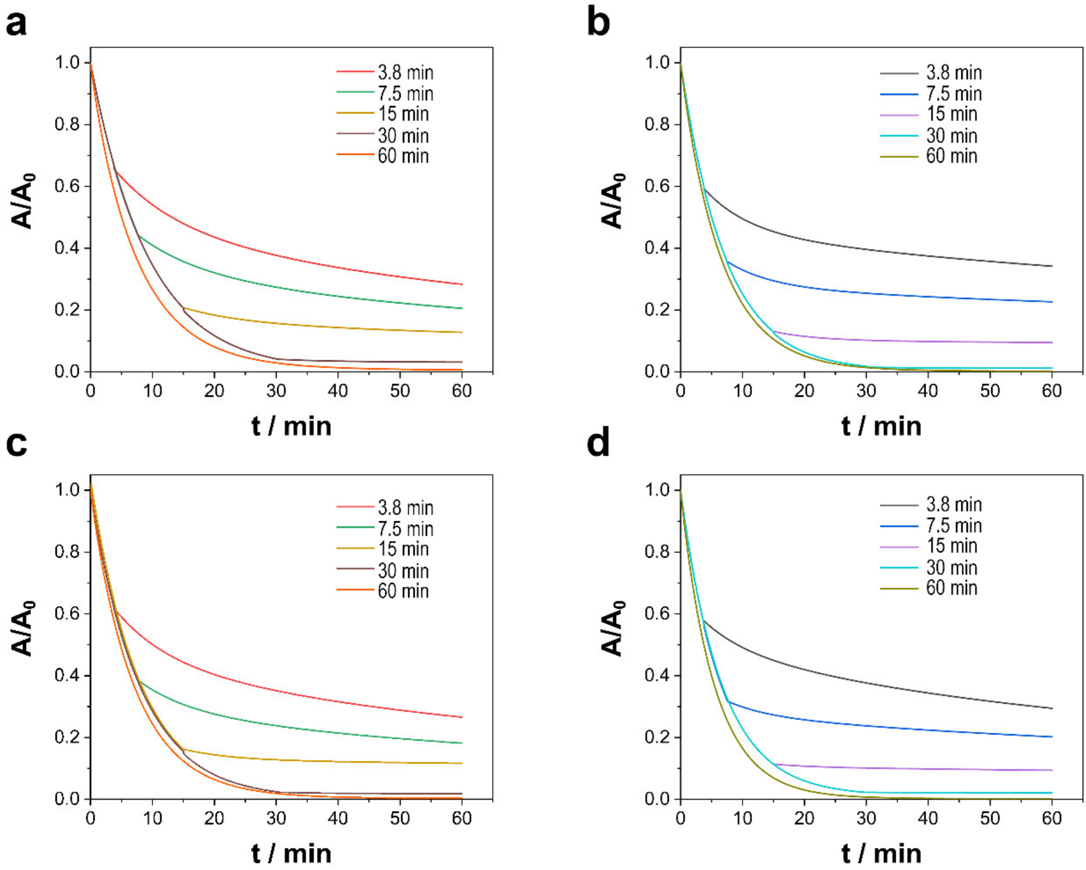 Nanomaterials 13 00790 g007