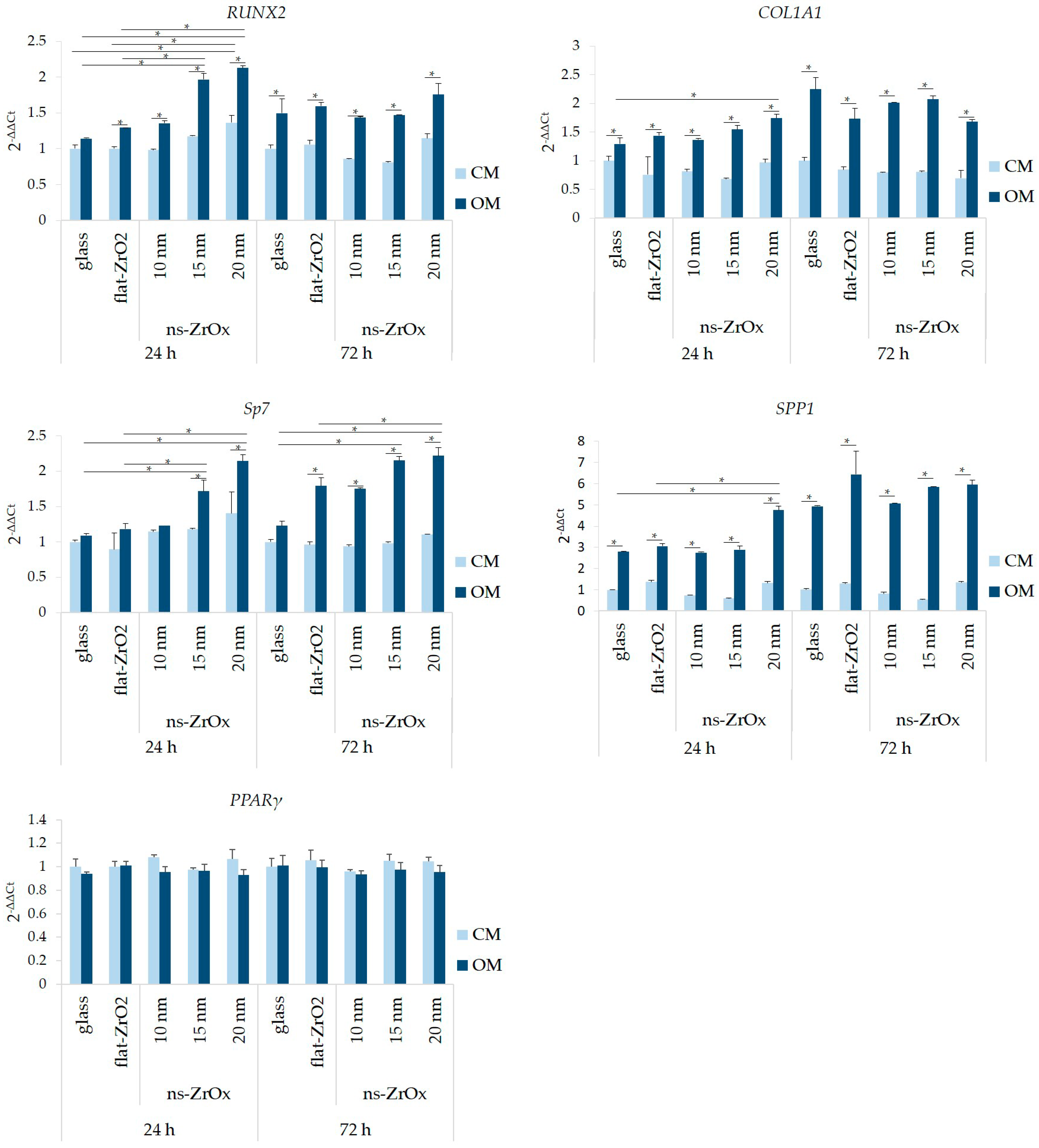 Nanomaterials 13 00801 g003