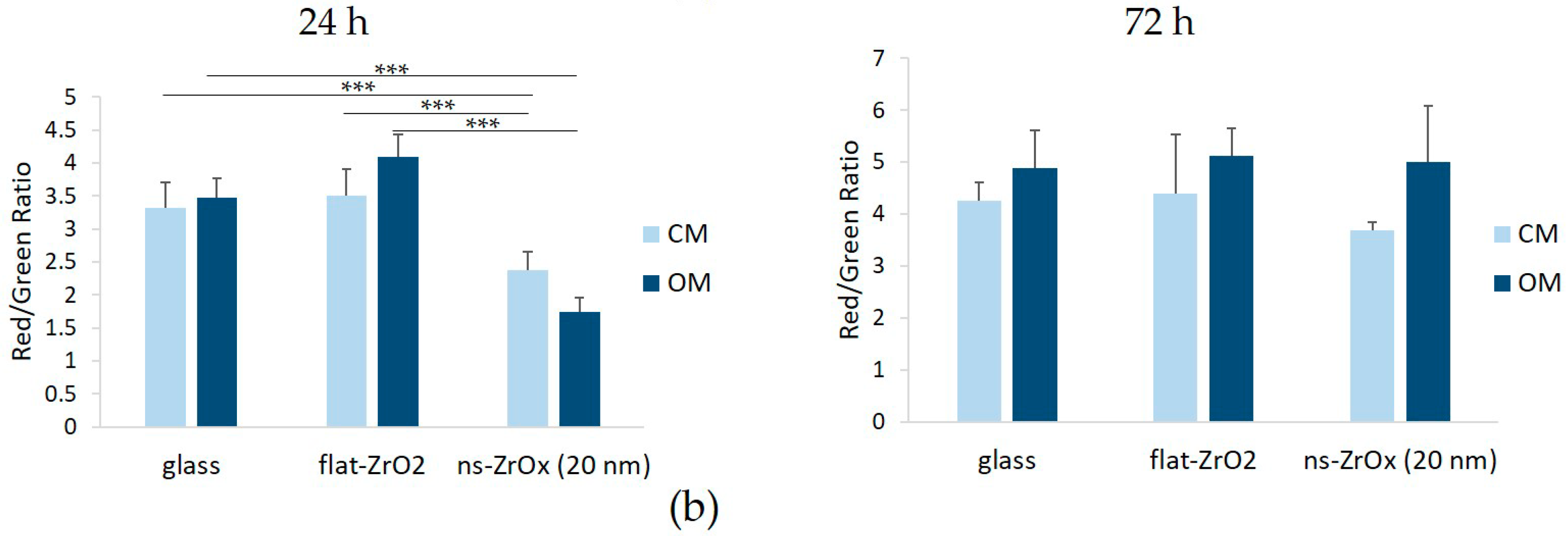 Nanomaterials 13 00801 g008b