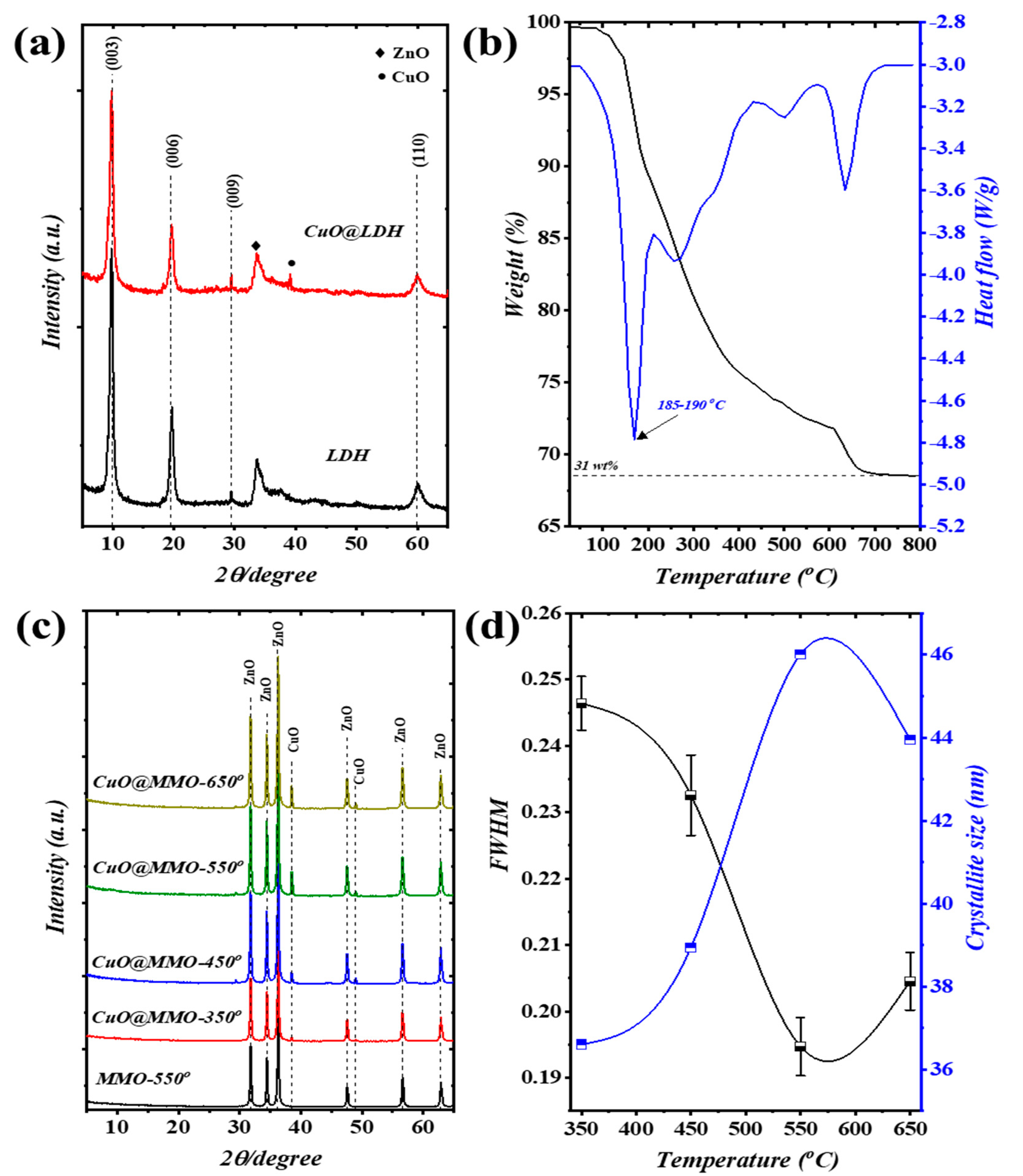 Nanomaterials 13 00802 g001 Nanomaterials 13 00802 g001