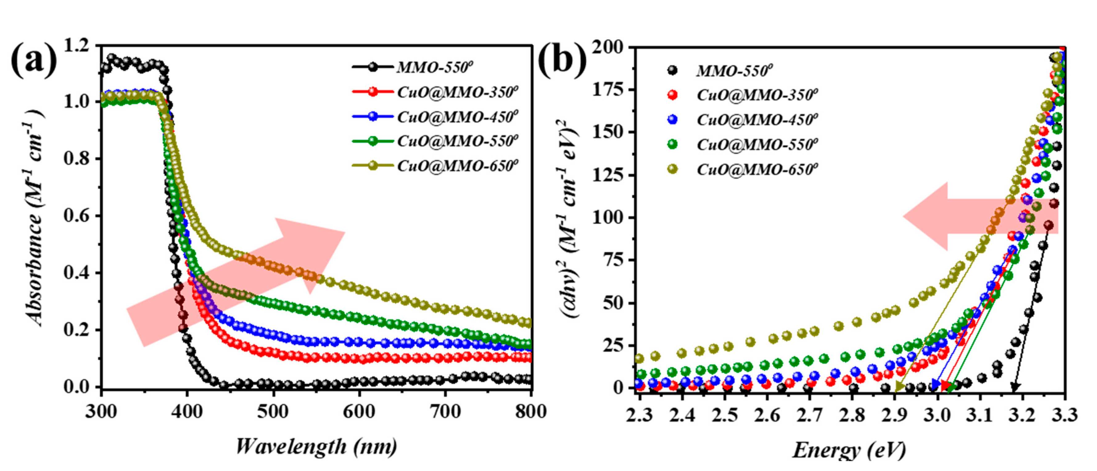 Nanomaterials 13 00802 g002 Nanomaterials 13 00802 g002