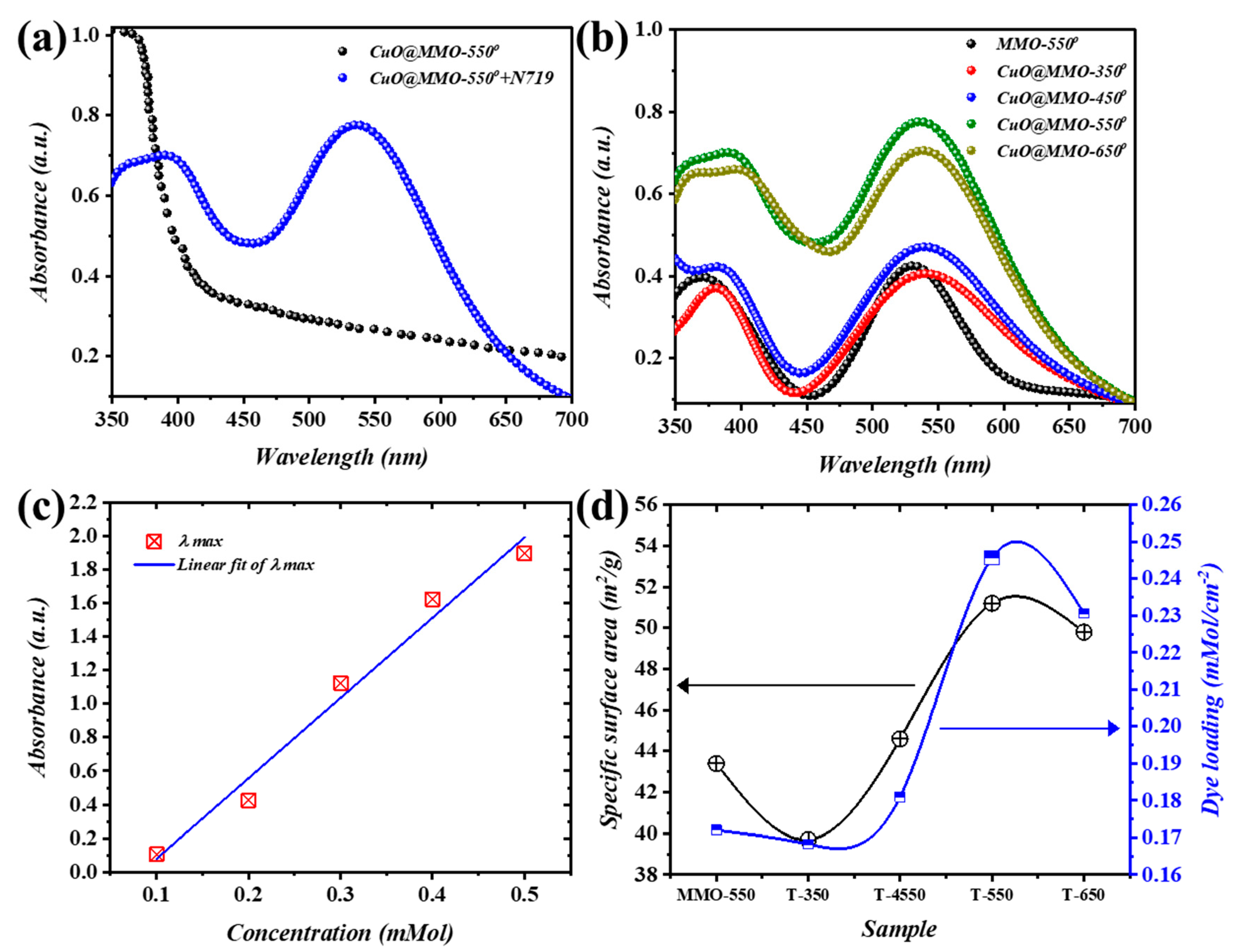 Nanomaterials 13 00802 g004 Nanomaterials 13 00802 g004