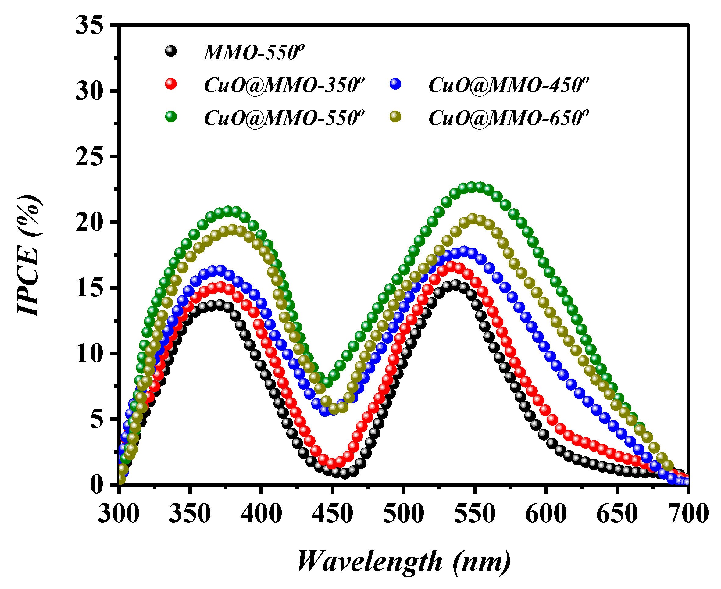 Nanomaterials 13 00802 g007 Nanomaterials 13 00802 g007