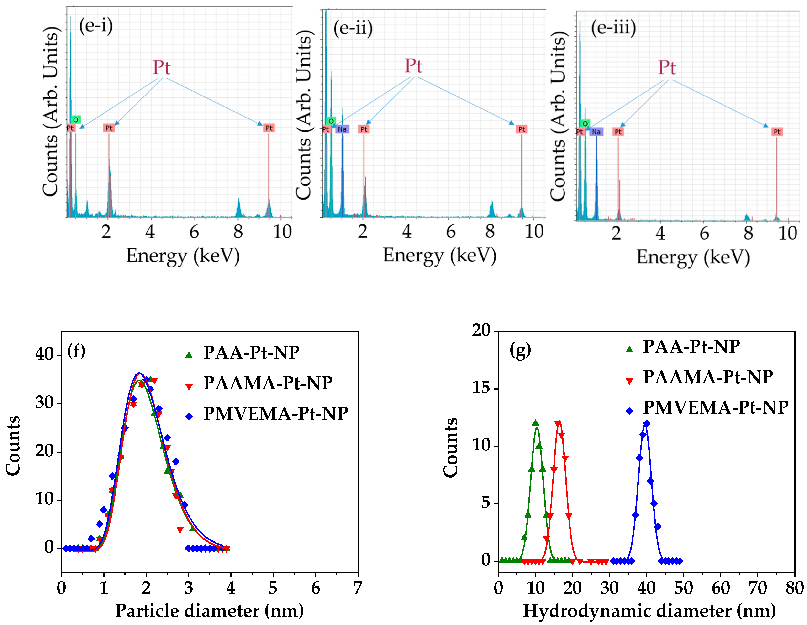 Nanomaterials 13 00806 g002b