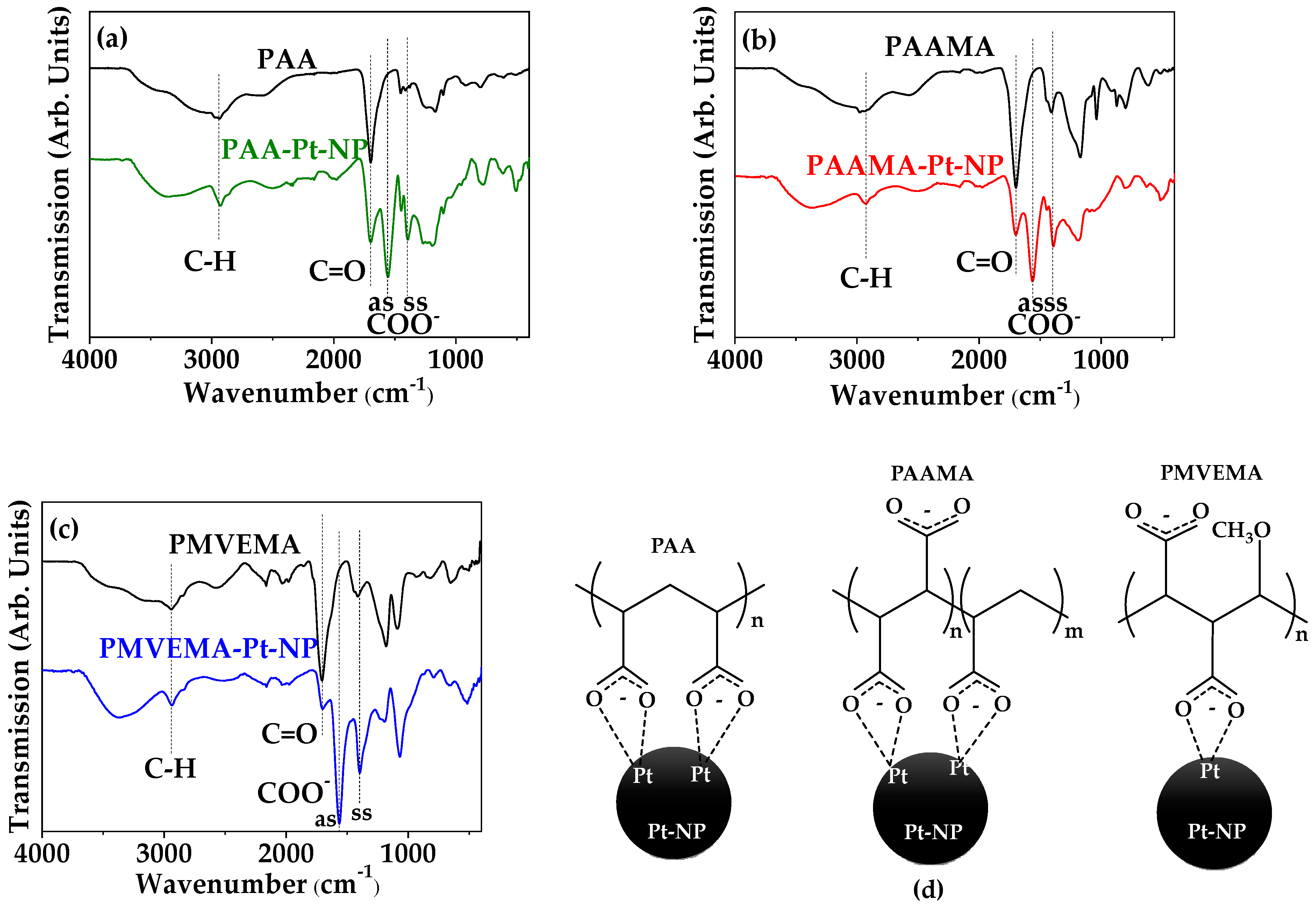 Nanomaterials 13 00806 g005