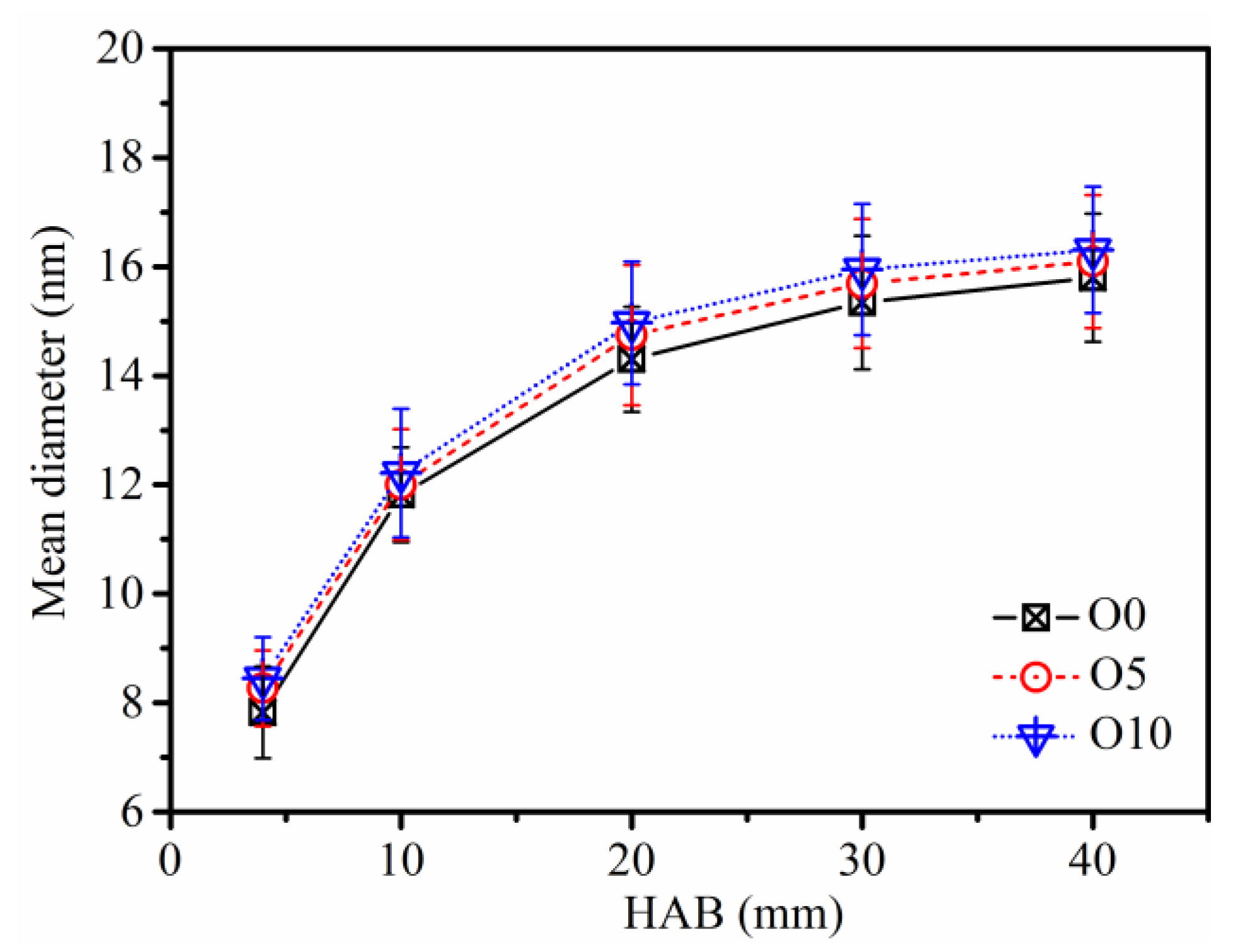 Nanomaterials 13 00816 g008