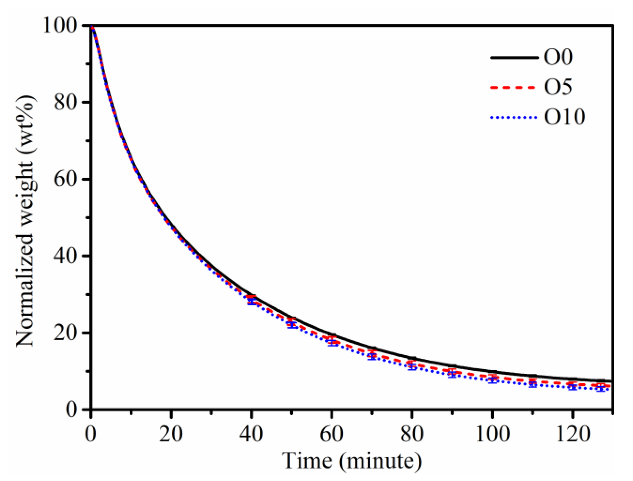 Nanomaterials 13 00816 g010