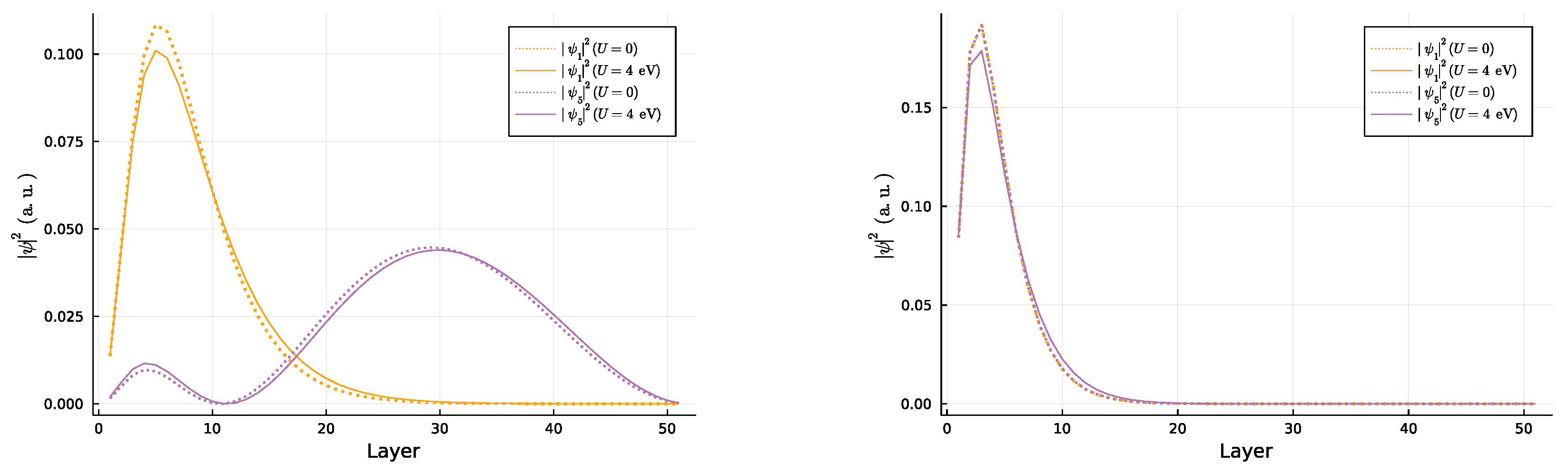Nanomaterials 13 00819 g0a2 Nanomaterials 13 00819 g0a2