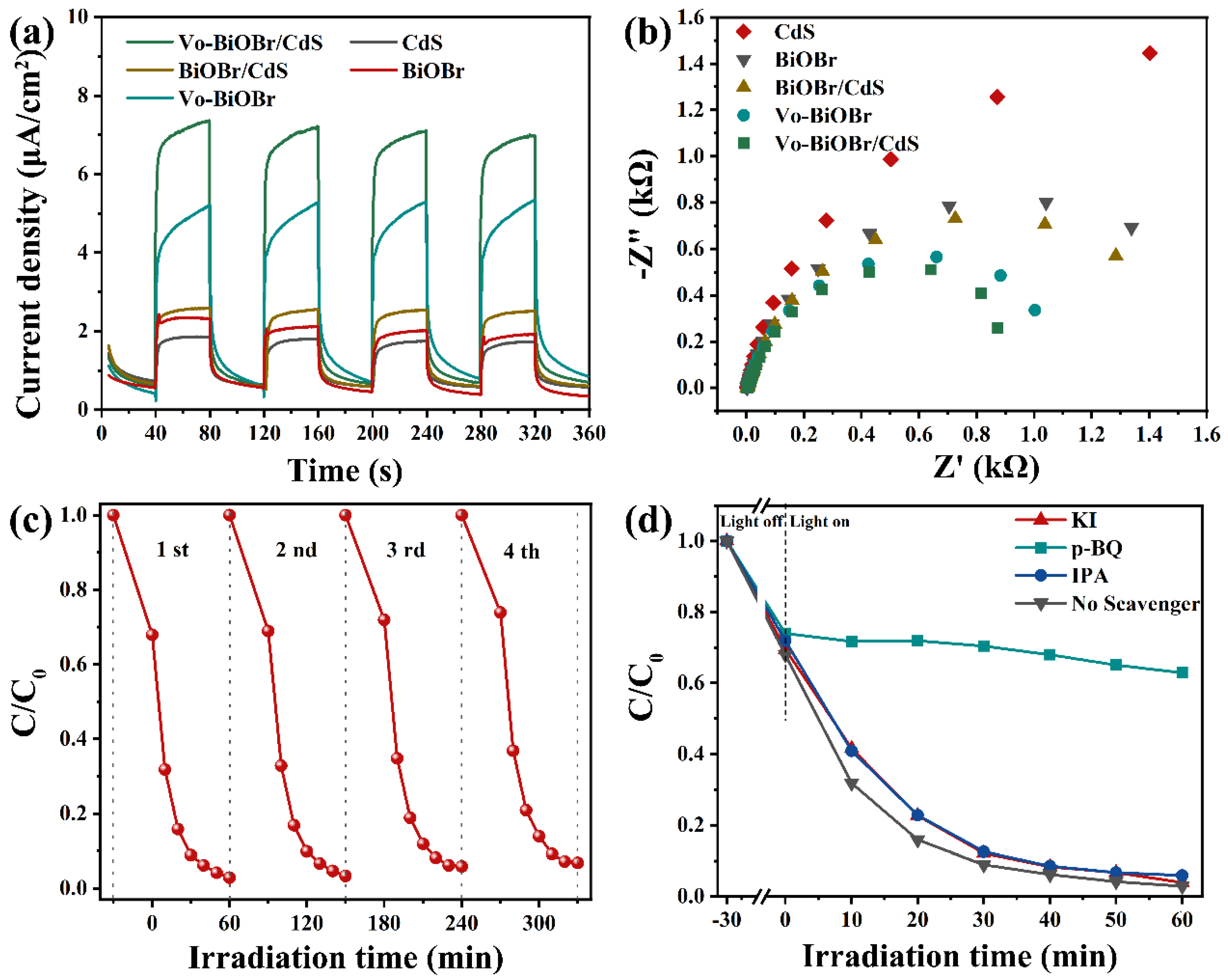 Nanomaterials 13 00830 g008