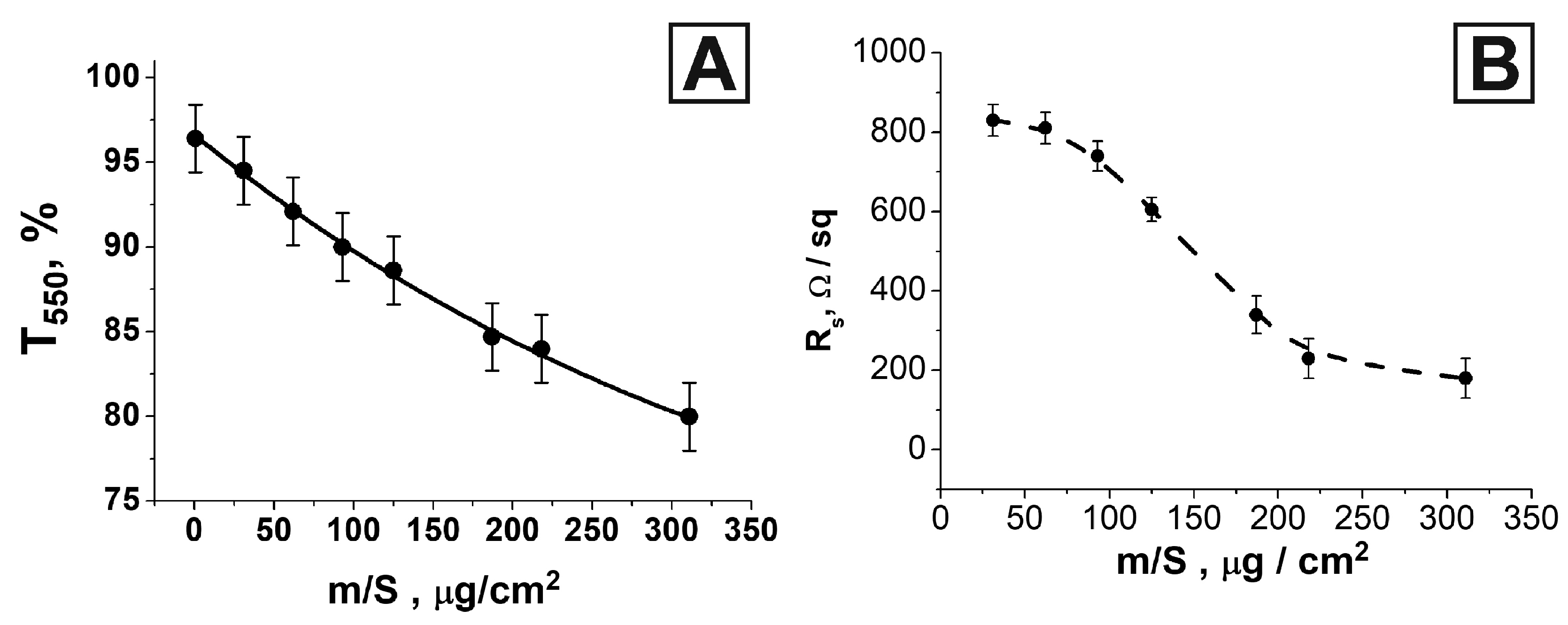 Nanomaterials 13 00831 g002 Nanomaterials 13 00831 g002
