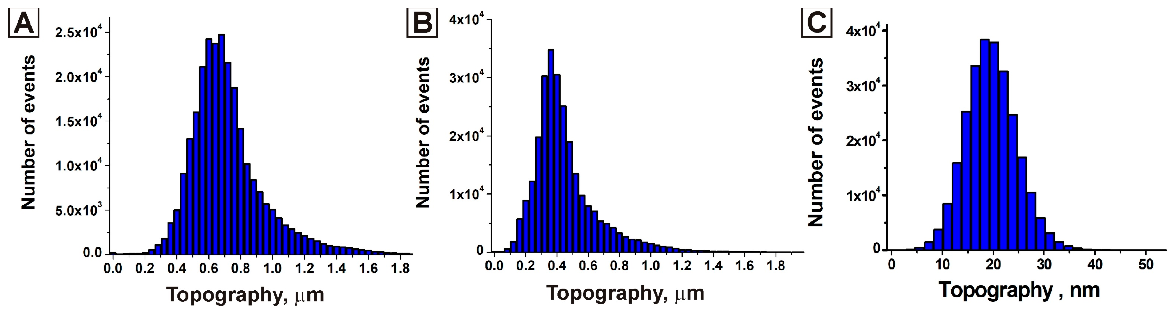 Nanomaterials 13 00831 g004 Nanomaterials 13 00831 g004