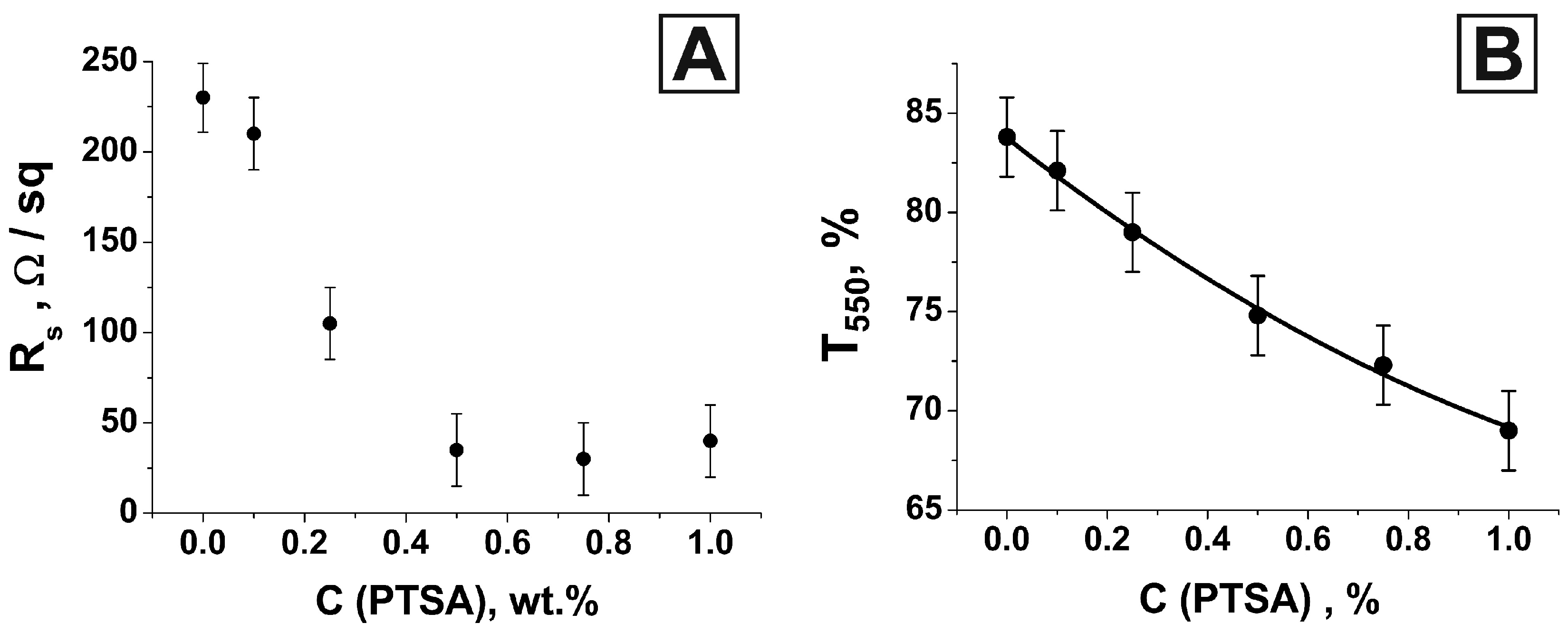 Nanomaterials 13 00831 g006 Nanomaterials 13 00831 g006