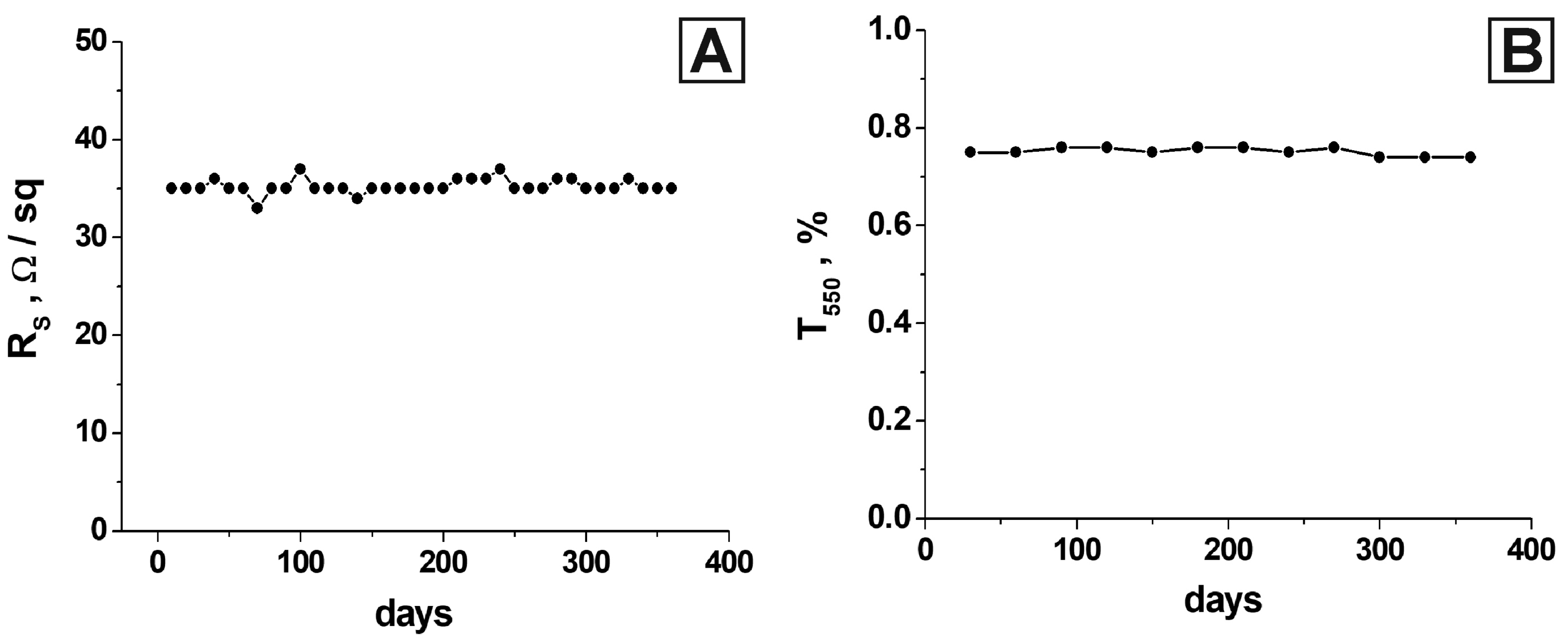 Nanomaterials 13 00831 g008 Nanomaterials 13 00831 g008