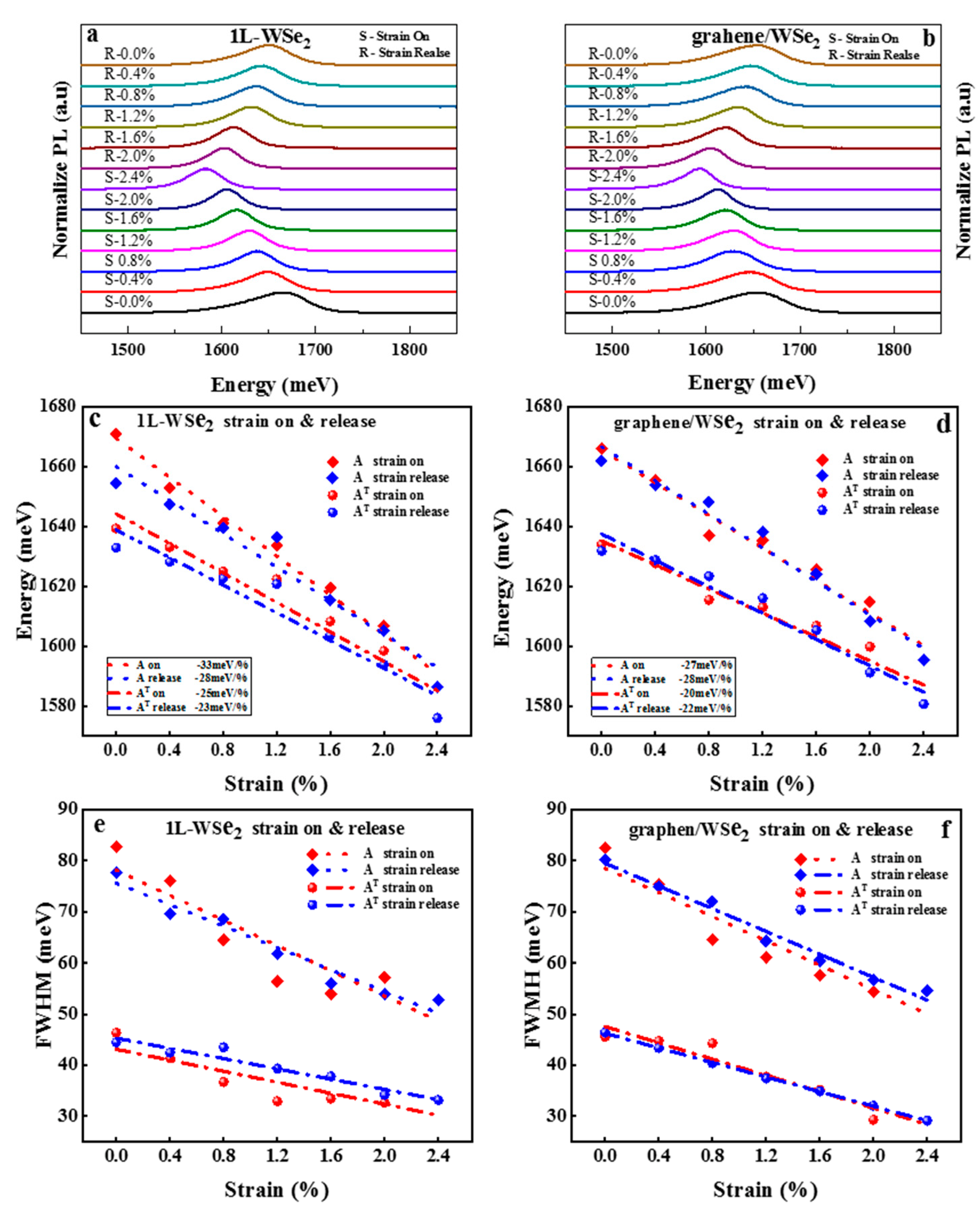 Nanomaterials 13 00833 g002 Nanomaterials 13 00833 g002