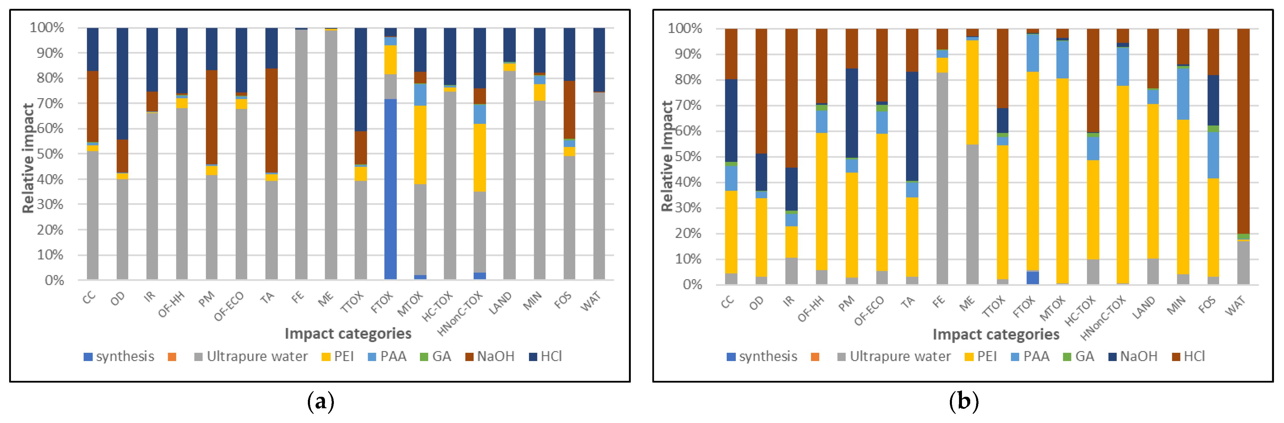 Nanomaterials 13 00840 g003