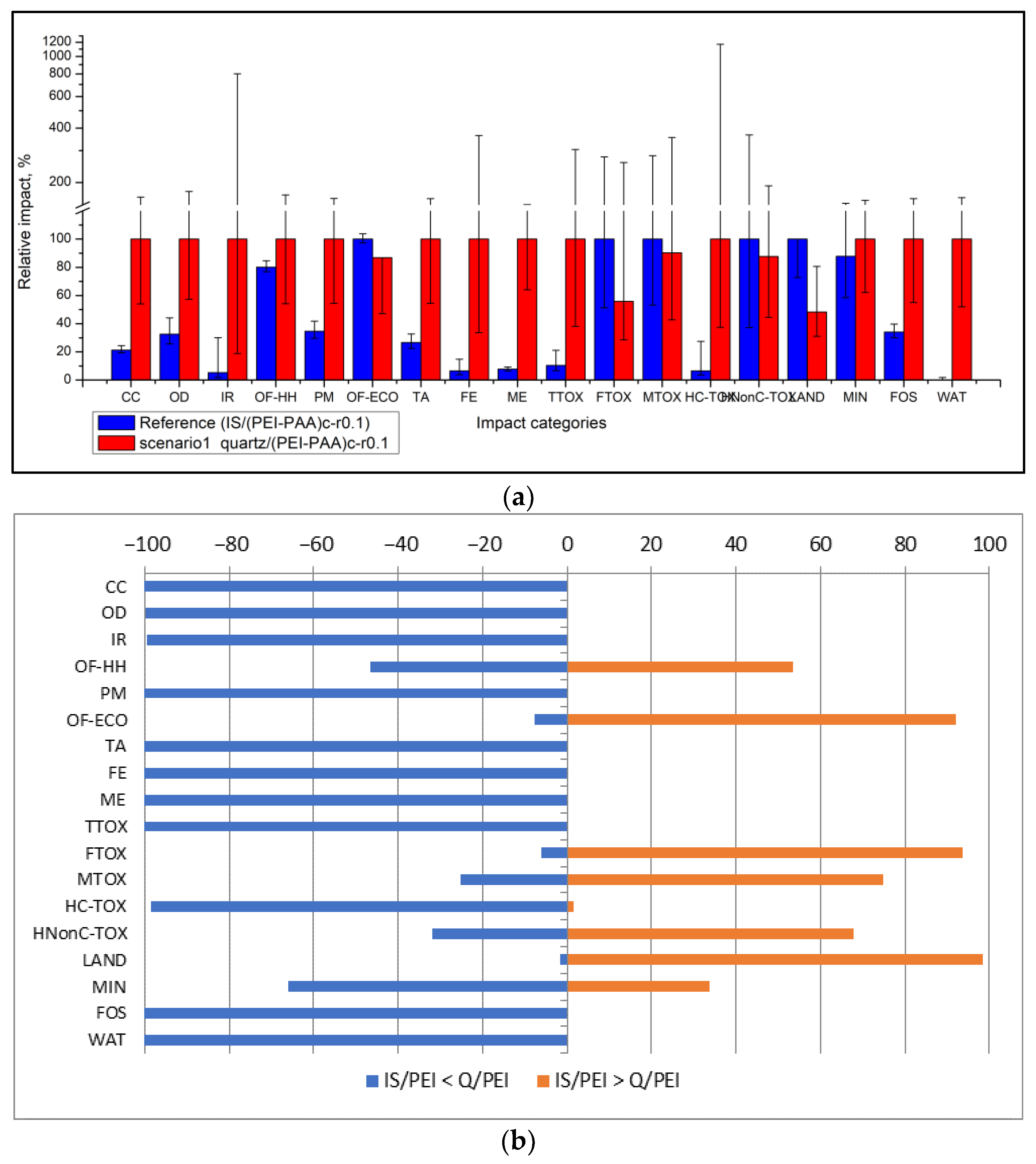 Nanomaterials 13 00840 g005