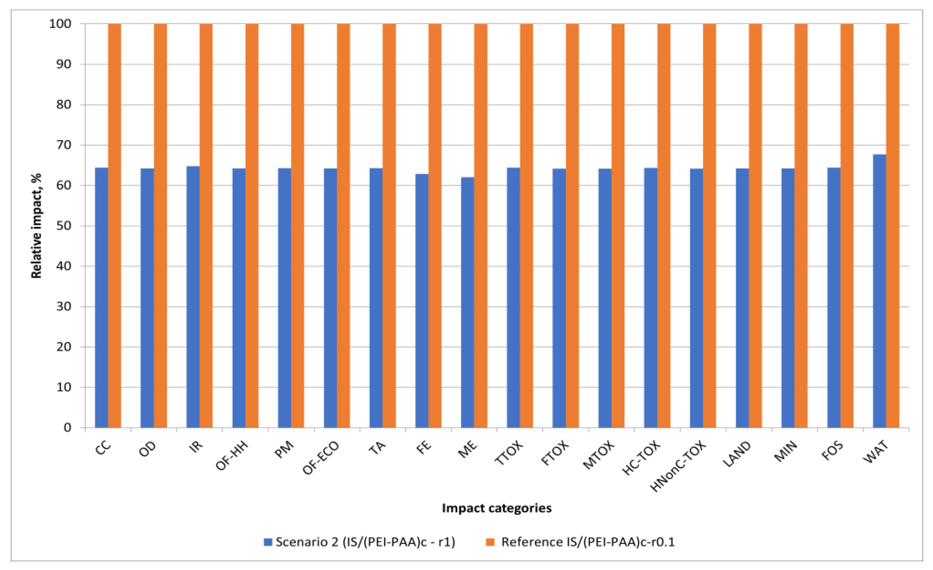 Nanomaterials 13 00840 g006