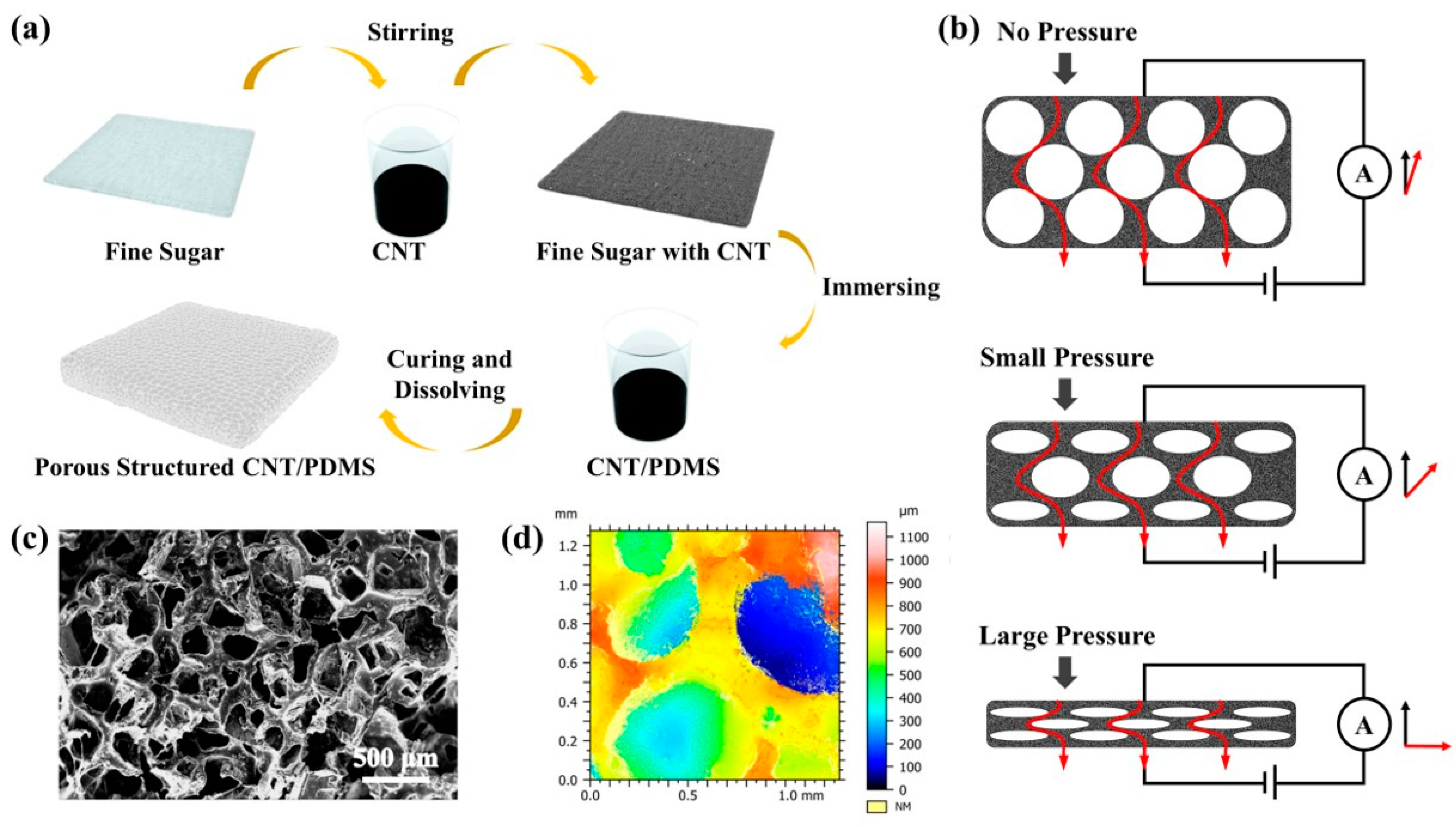 Nanomaterials 13 00843 g001 Nanomaterials 13 00843 g001