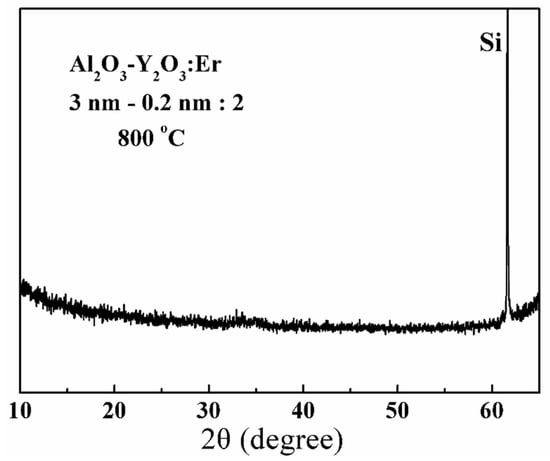 Nanomaterials | Free Full-Text | Enhancement of the 