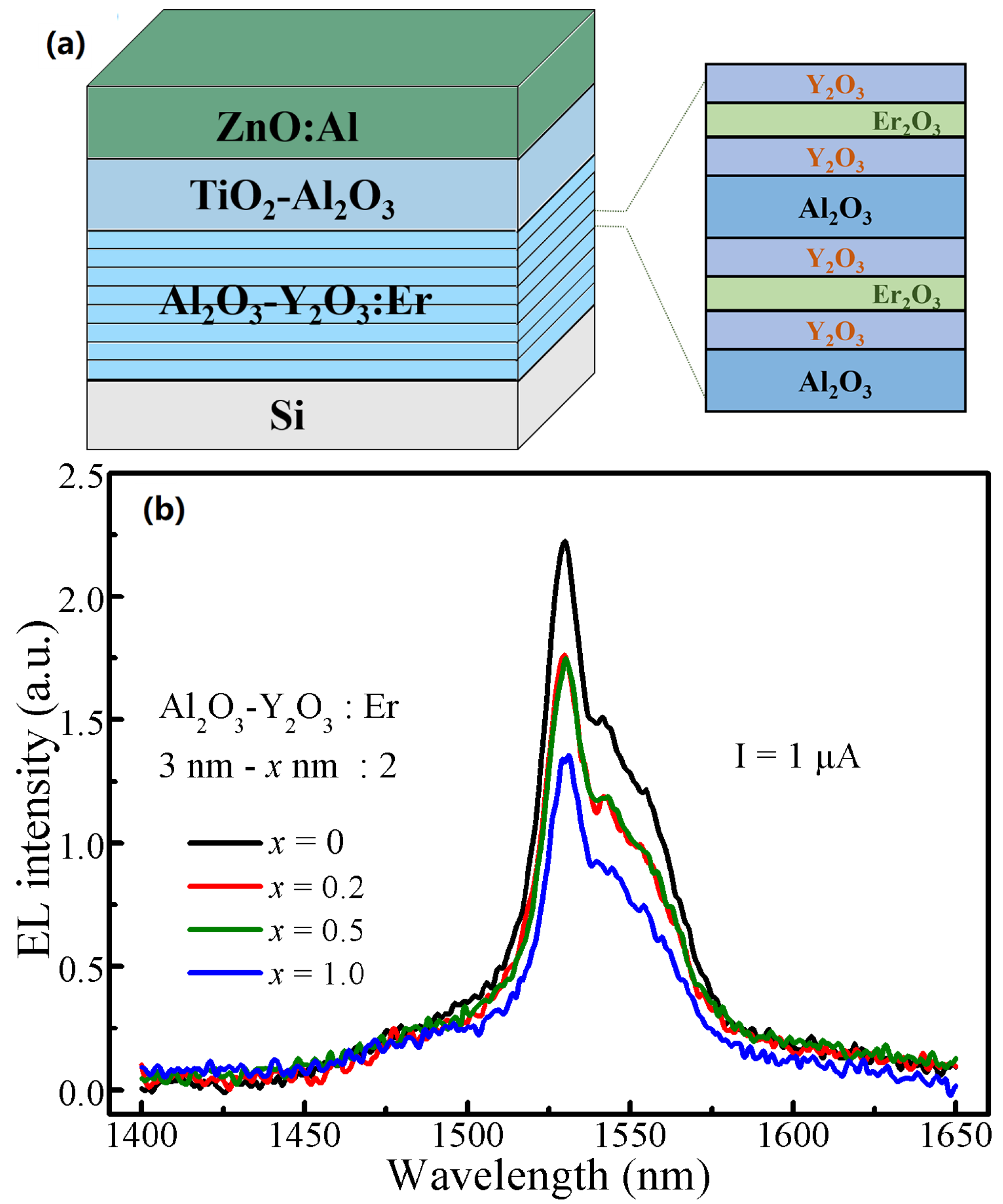 Nanomaterials 13 00849 g002 Nanomaterials 13 00849 g002