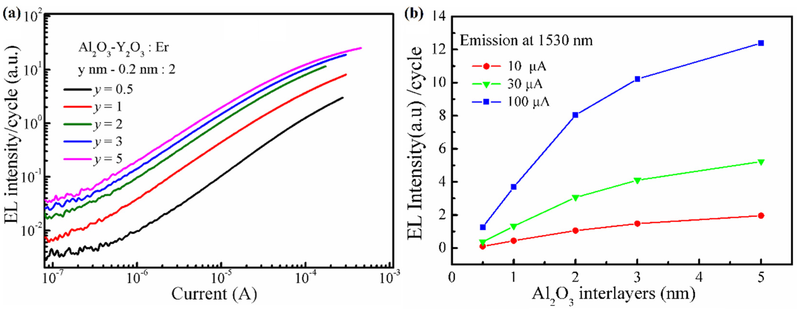Nanomaterials 13 00849 g004 Nanomaterials 13 00849 g004