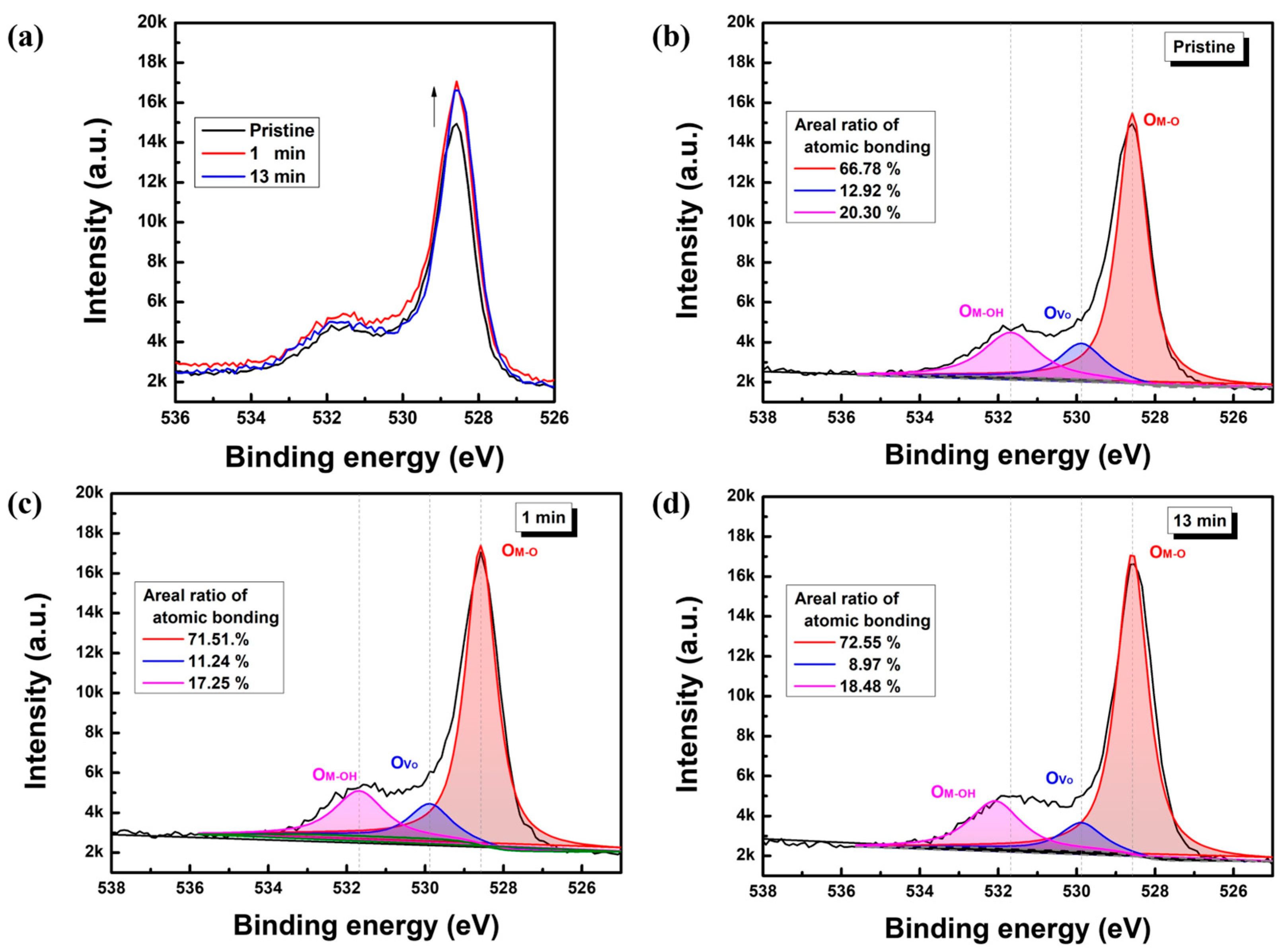 Nanomaterials 13 00854 g005 Nanomaterials 13 00854 g005