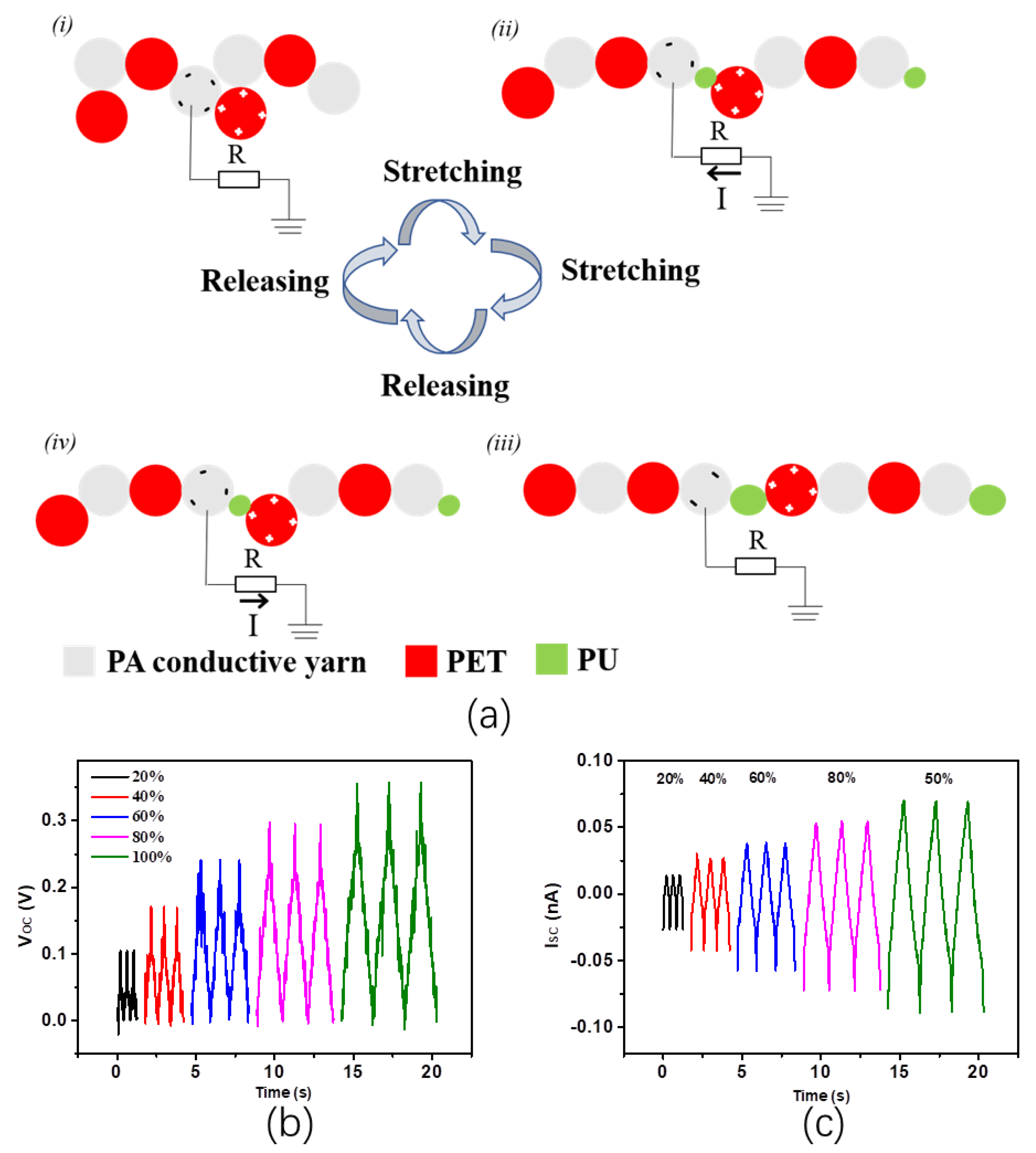 Constructing high-efficiency stretchable-breathable triboelectric fabric  for biomechanical energy harvesting and intelligent sensing - ScienceDirect