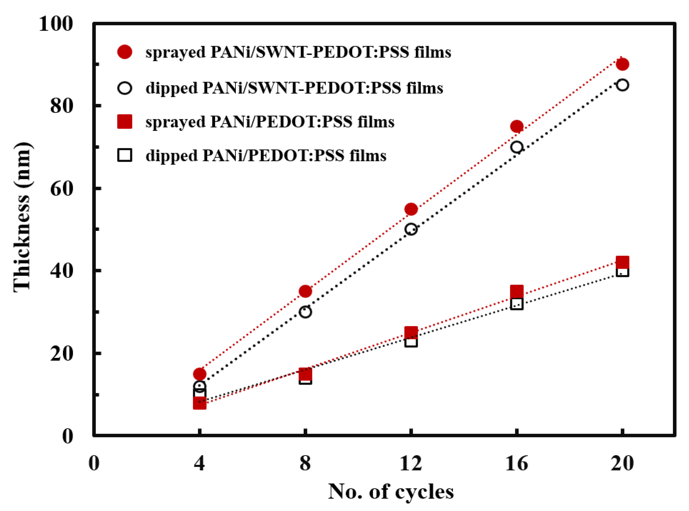 Nanomaterials 13 00866 g002