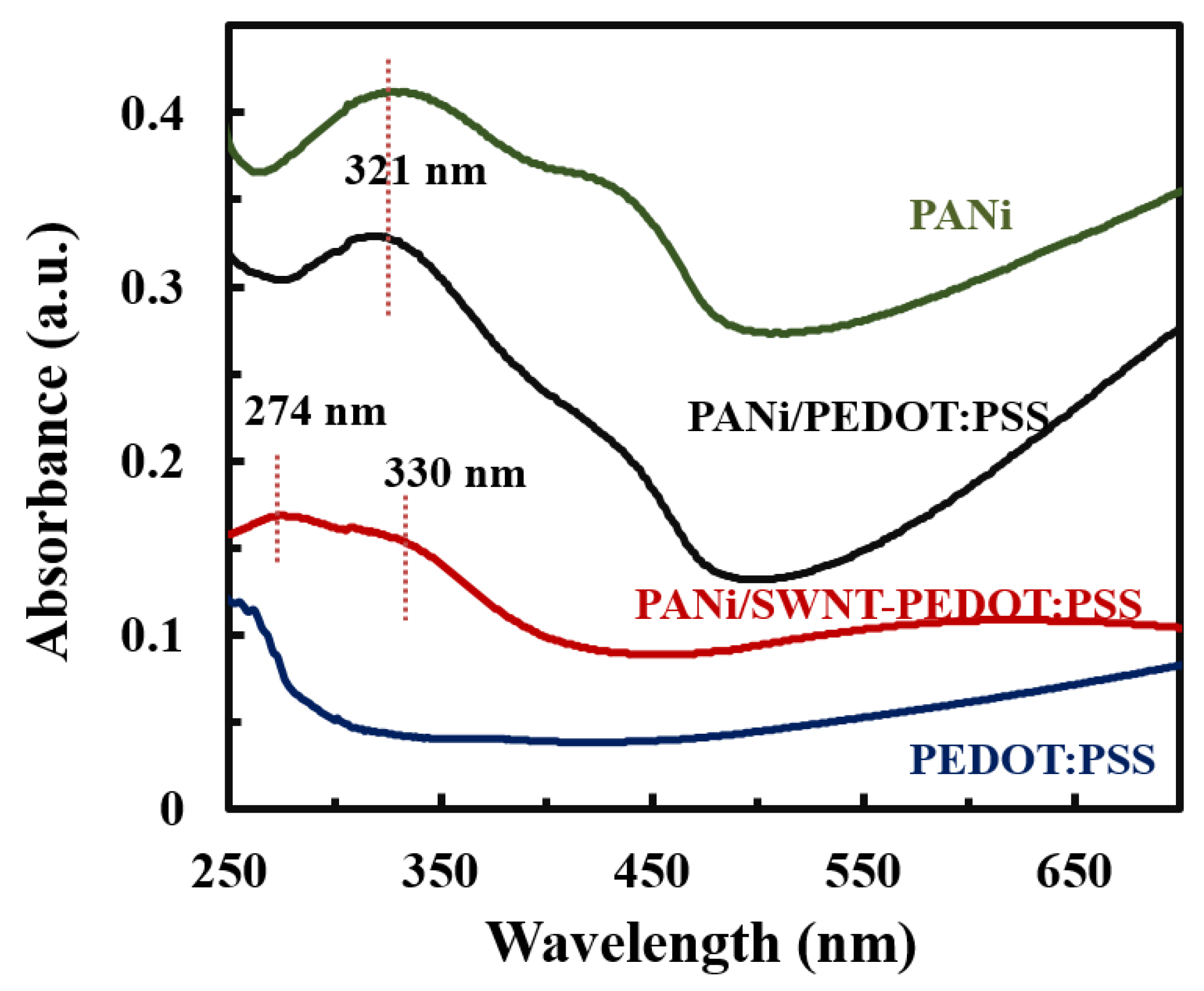 Nanomaterials 13 00866 g005
