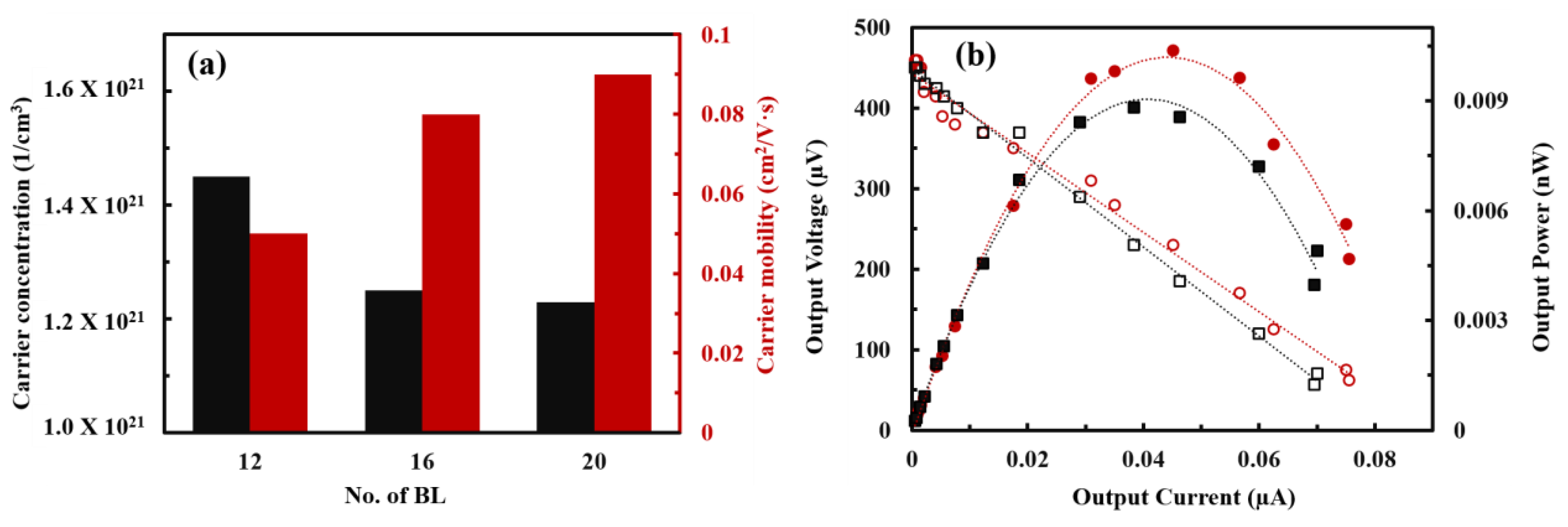 Nanomaterials 13 00866 g008