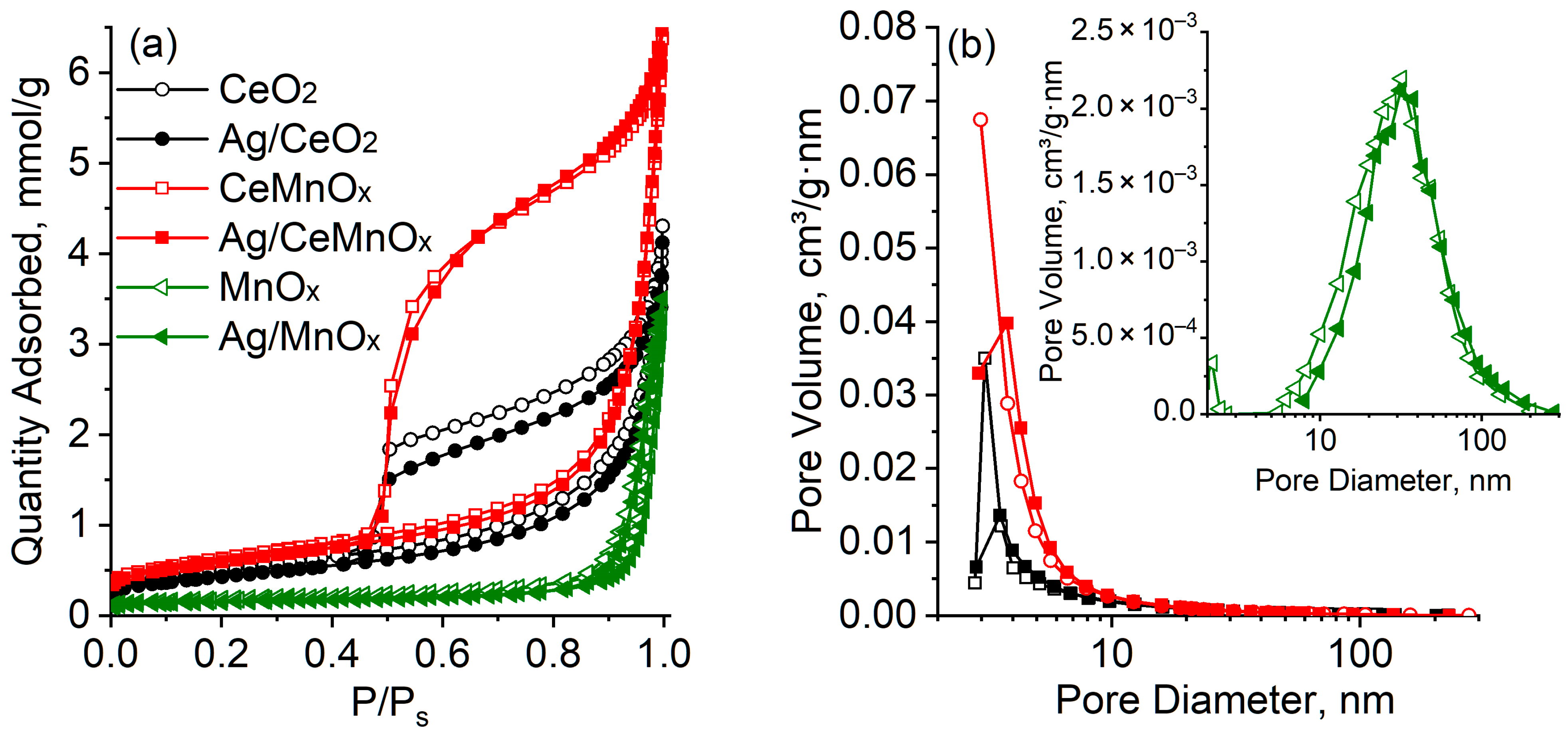 Nanomaterials 13 00873 g001 Nanomaterials 13 00873 g001