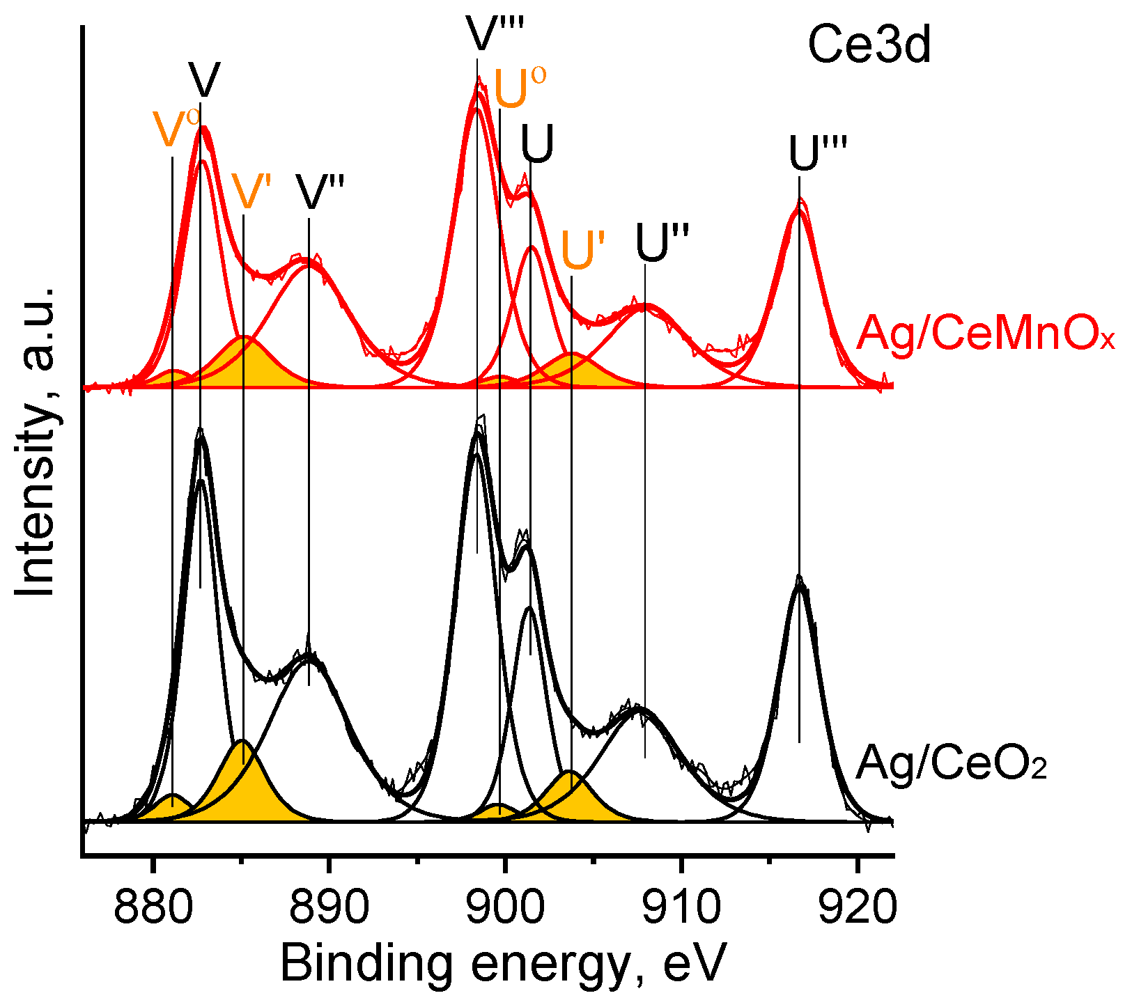 Nanomaterials 13 00873 g007 Nanomaterials 13 00873 g007