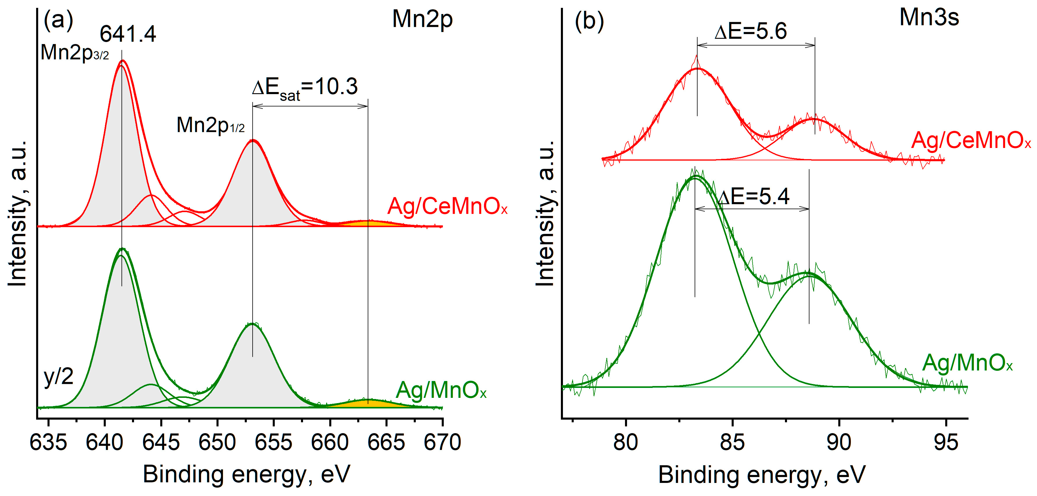 Nanomaterials 13 00873 g008 Nanomaterials 13 00873 g008