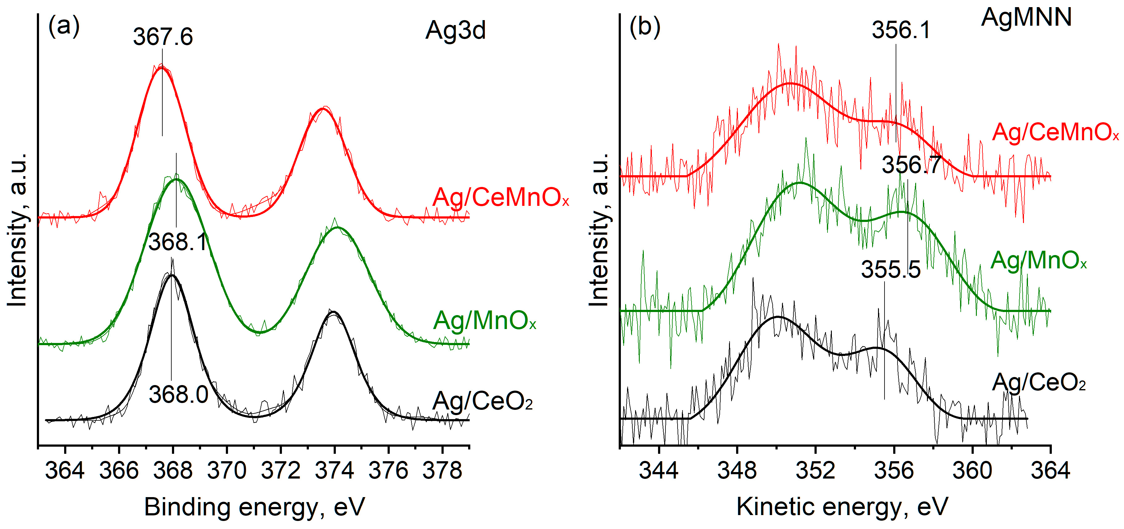 Nanomaterials 13 00873 g009 Nanomaterials 13 00873 g009