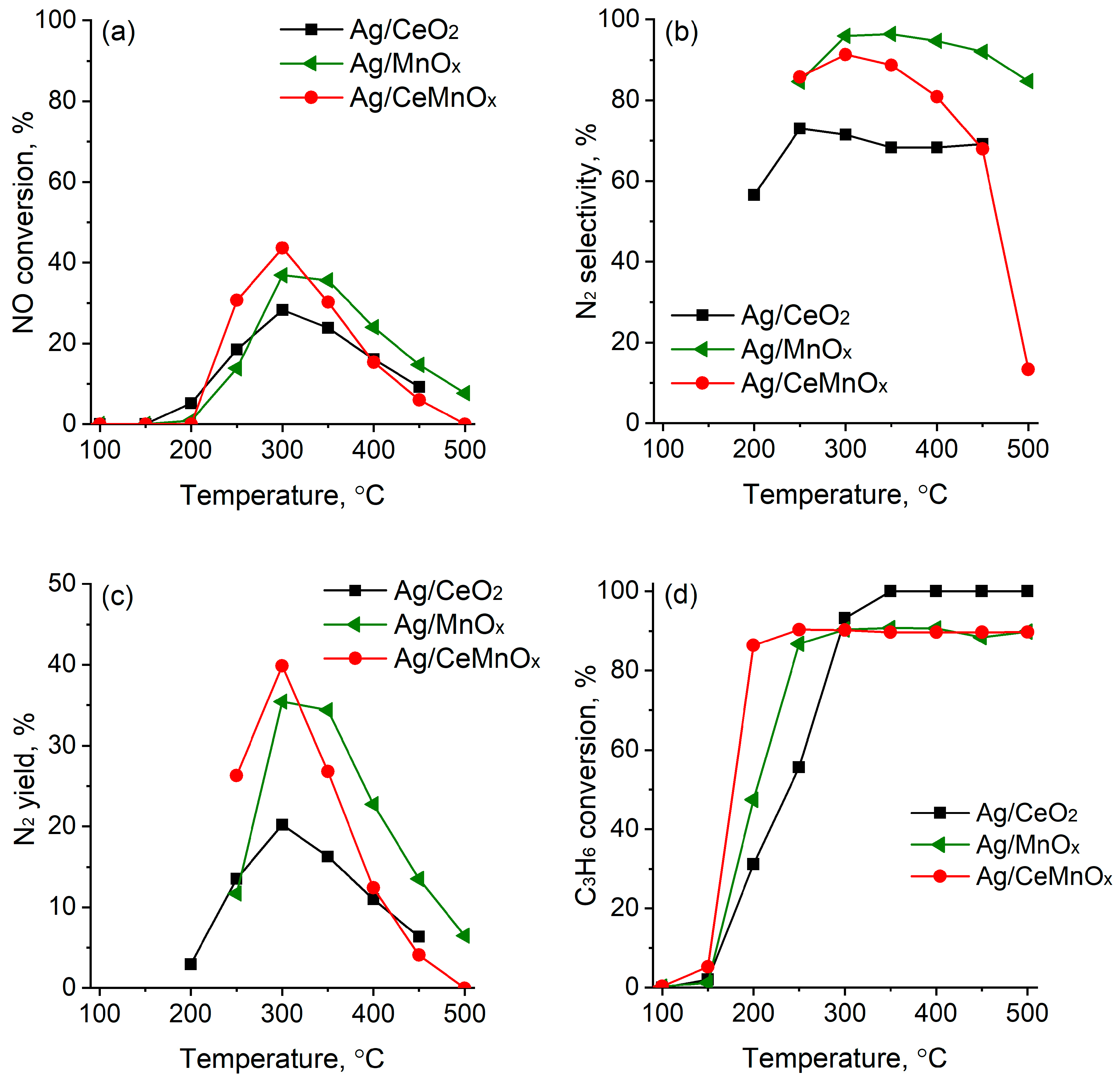 Nanomaterials 13 00873 g010 Nanomaterials 13 00873 g010
